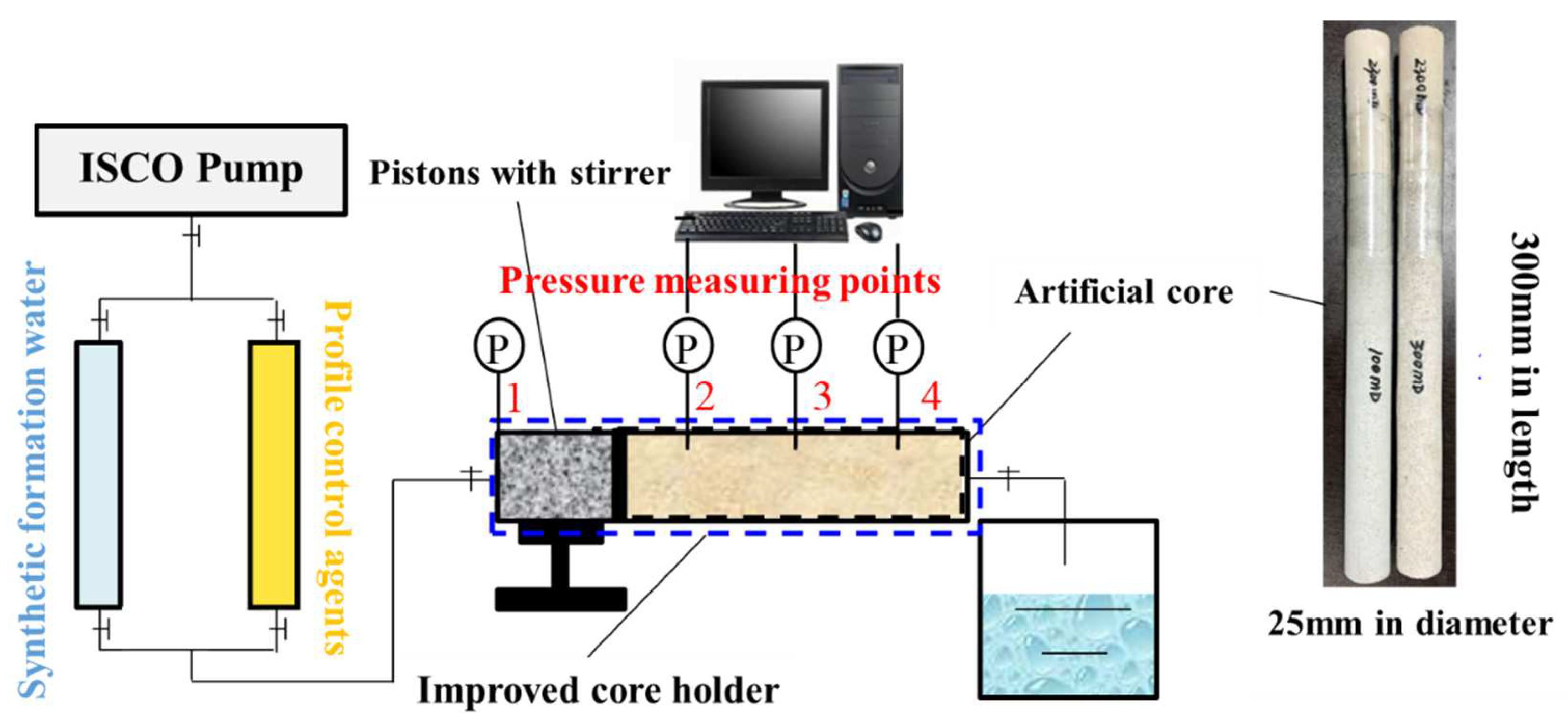 Gels 08 00575 g019 550