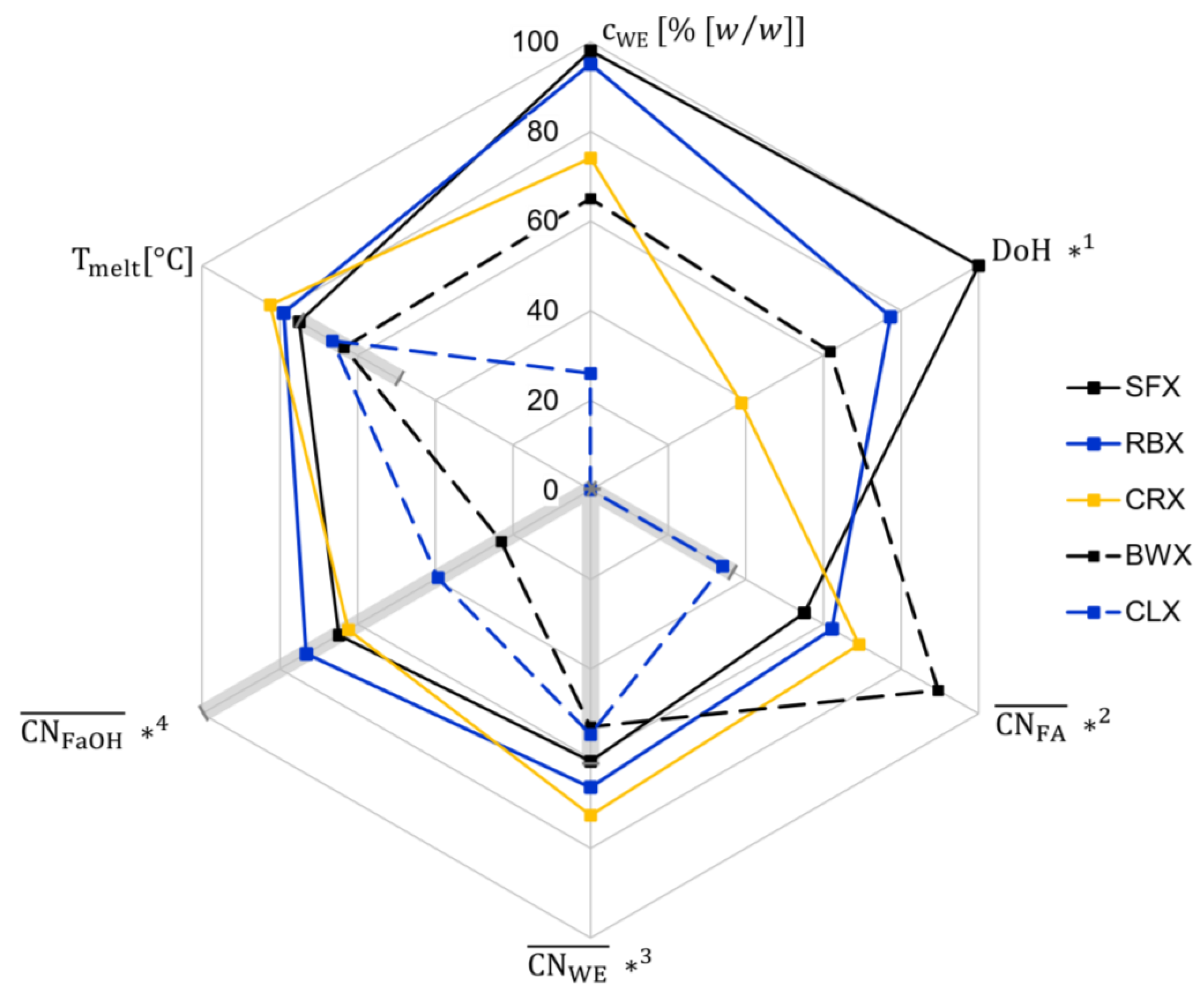 Gels 08 00579 g001 550