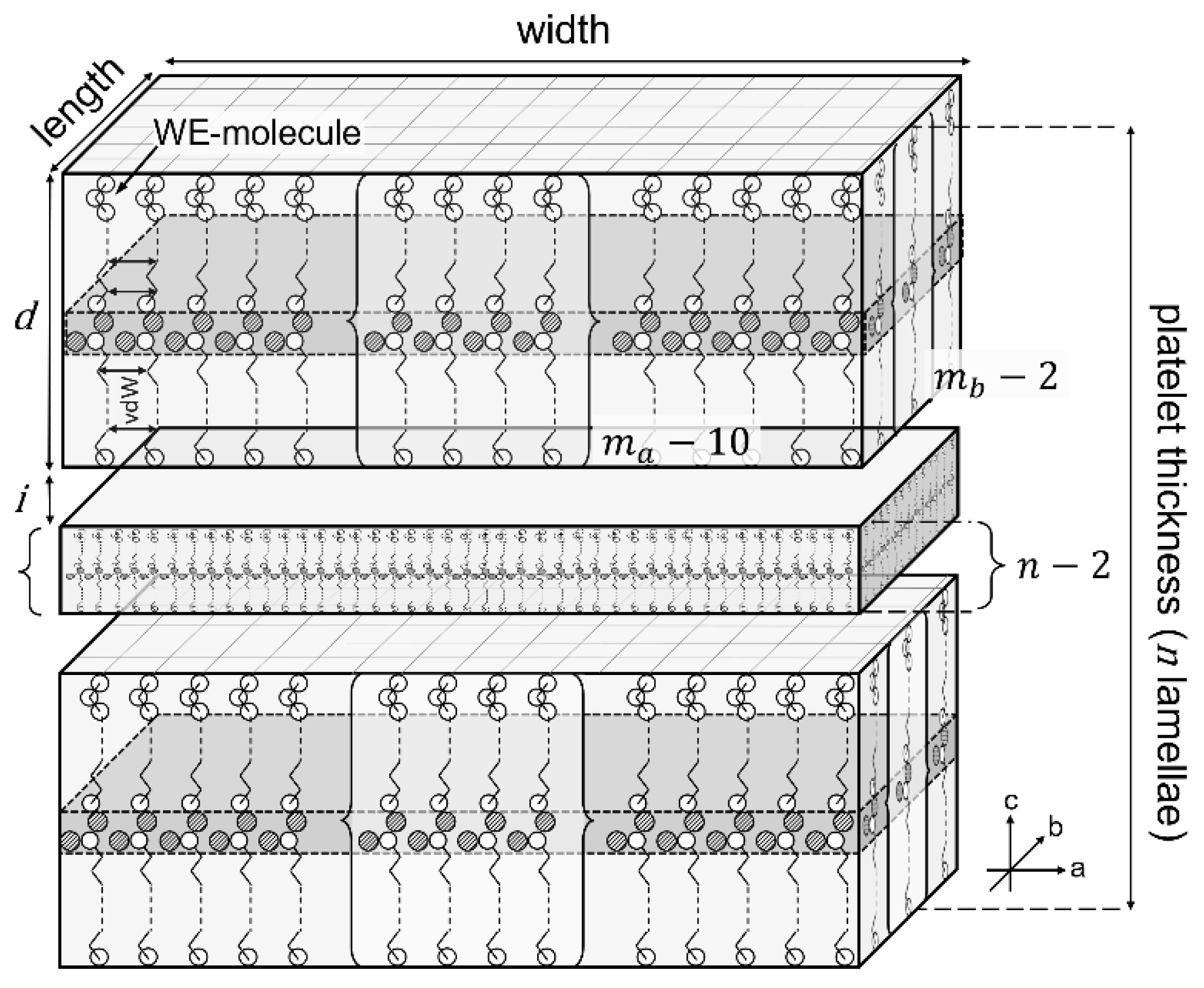 Gels Free FullText An Attempt to Relate Oleogel Properties to Wax