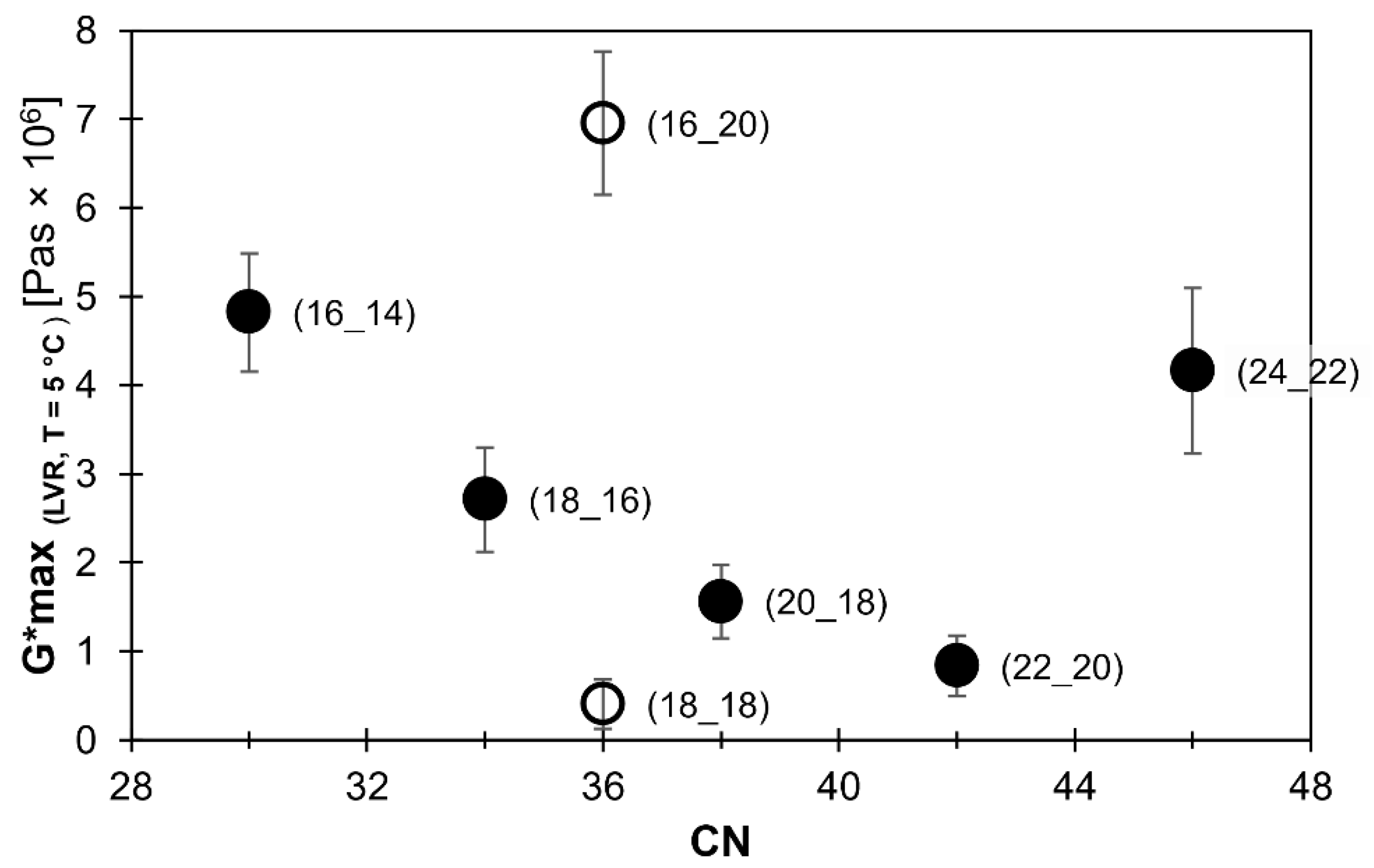 Gels 08 00579 g003 550