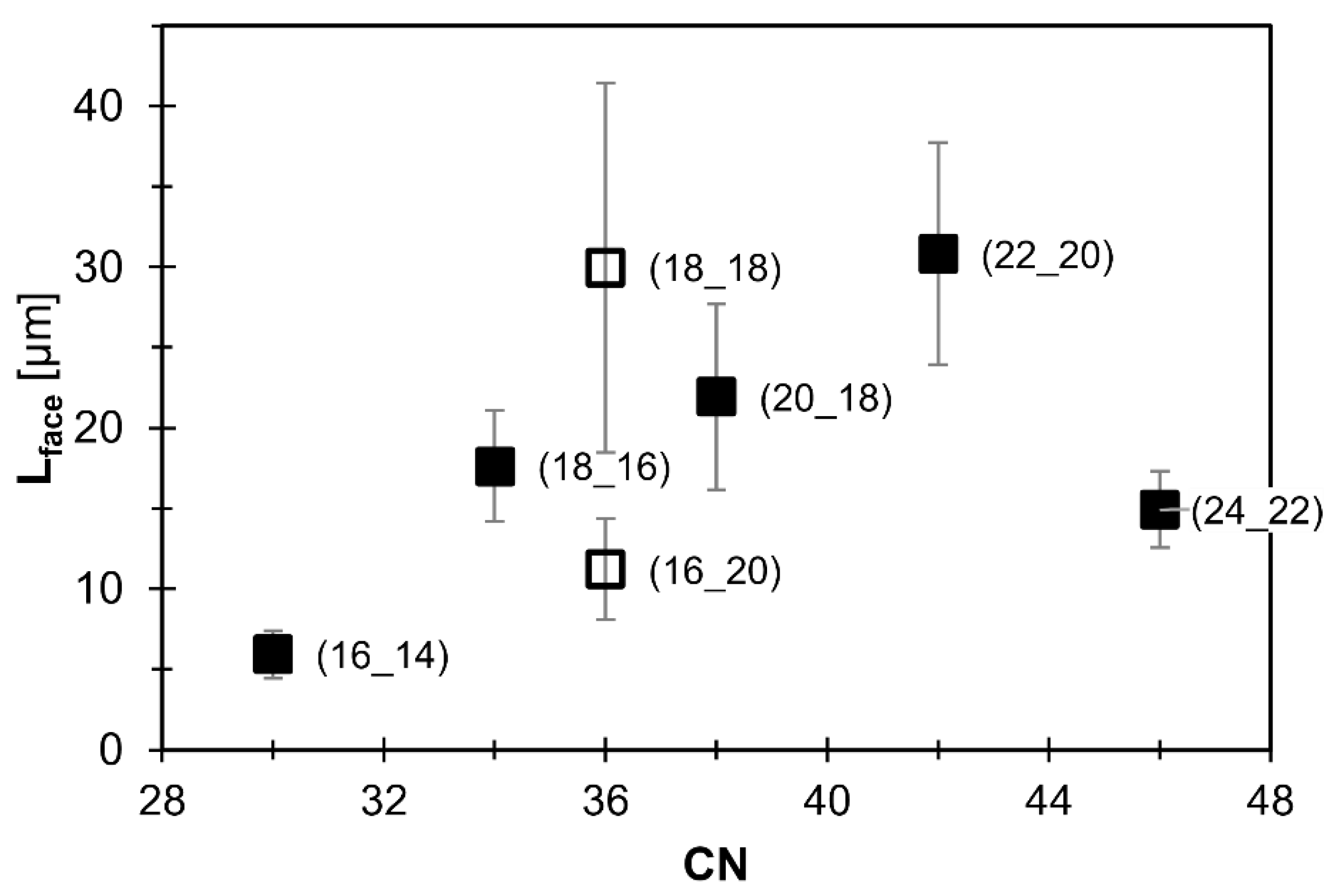 Gels 08 00579 g008 550