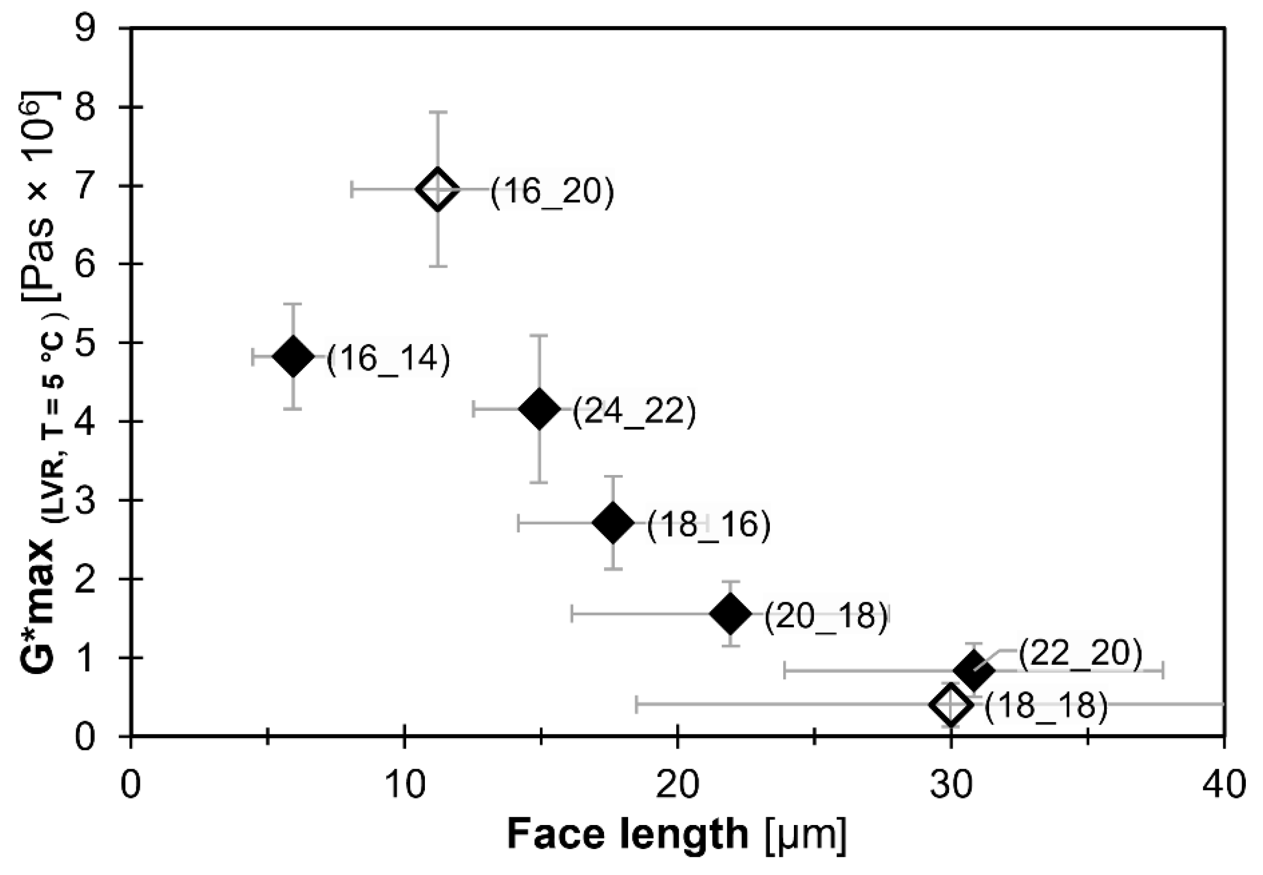 Gels 08 00579 g009 550