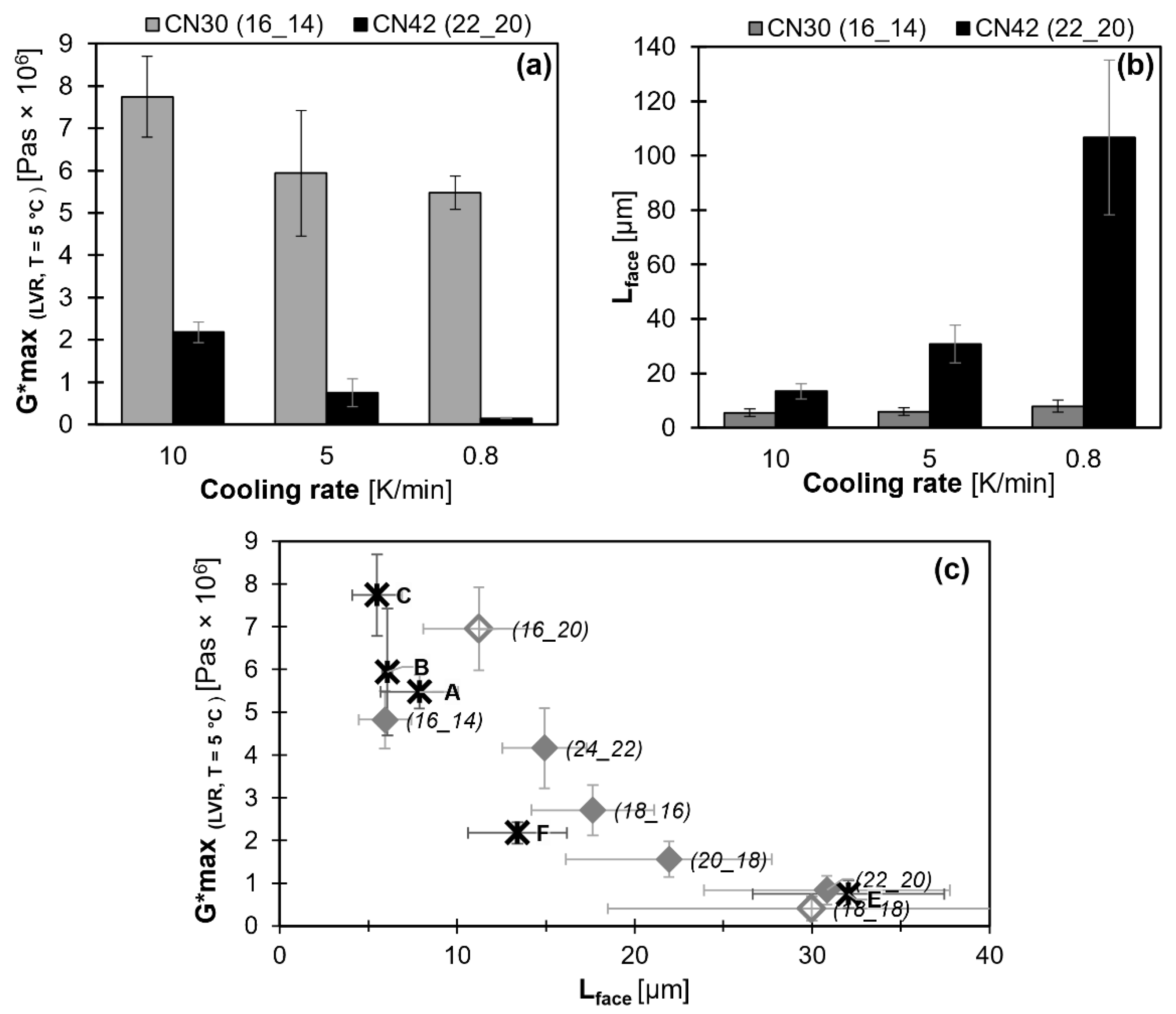 Gels 08 00579 g011 550