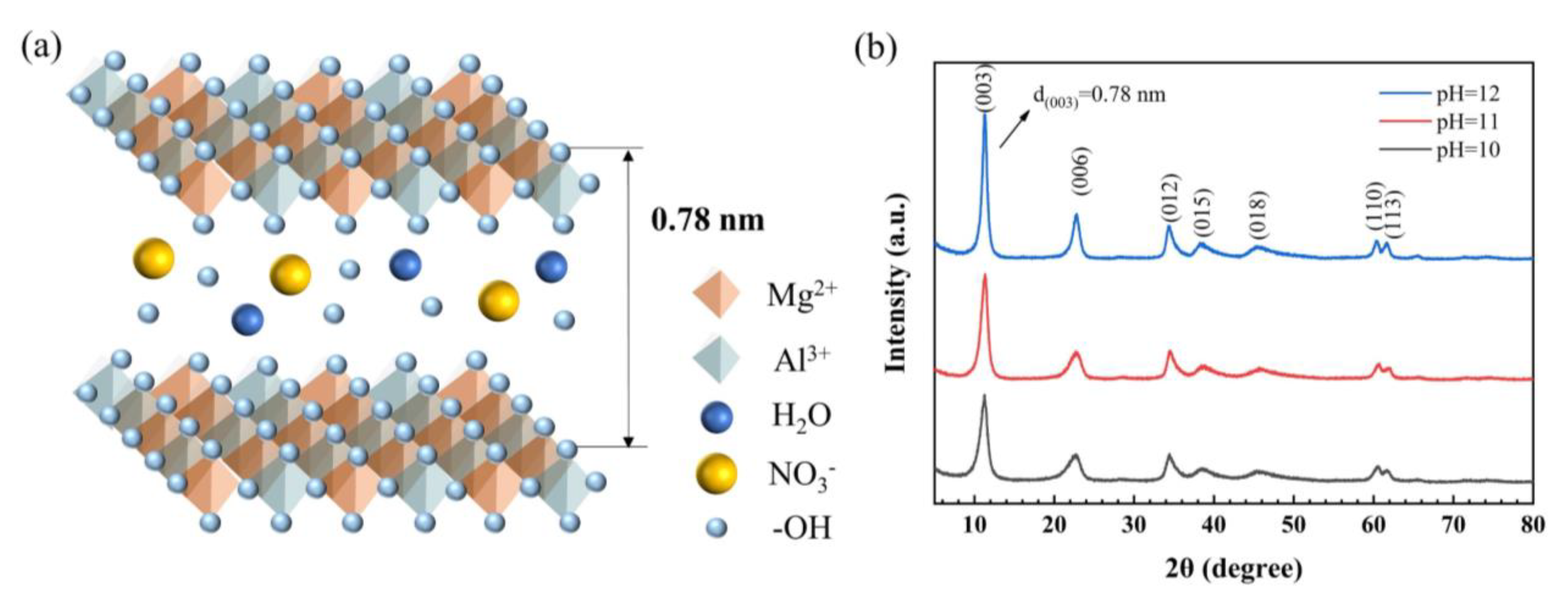 Gels 08 00581 g001 550