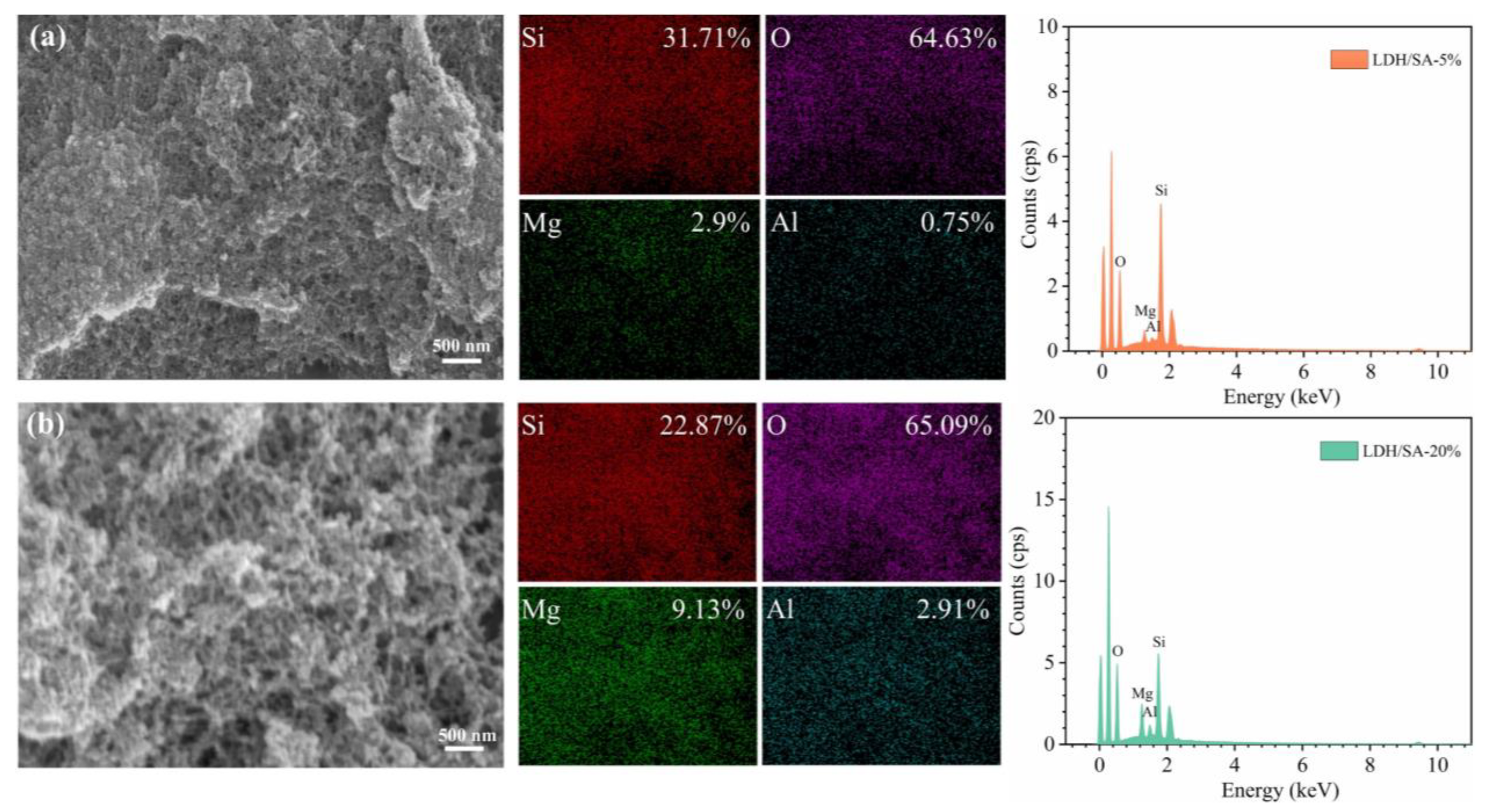 Gels 08 00581 g004 550