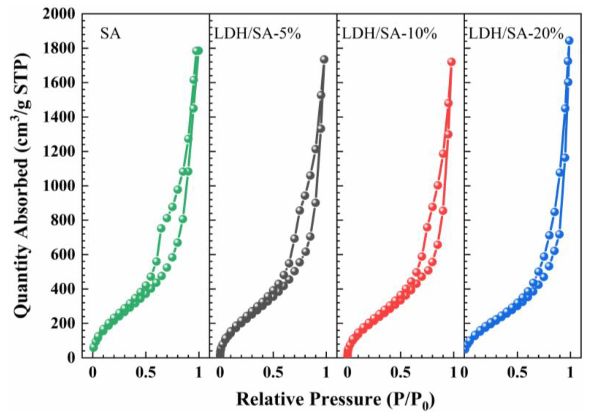 Gels 08 00581 g005 550
