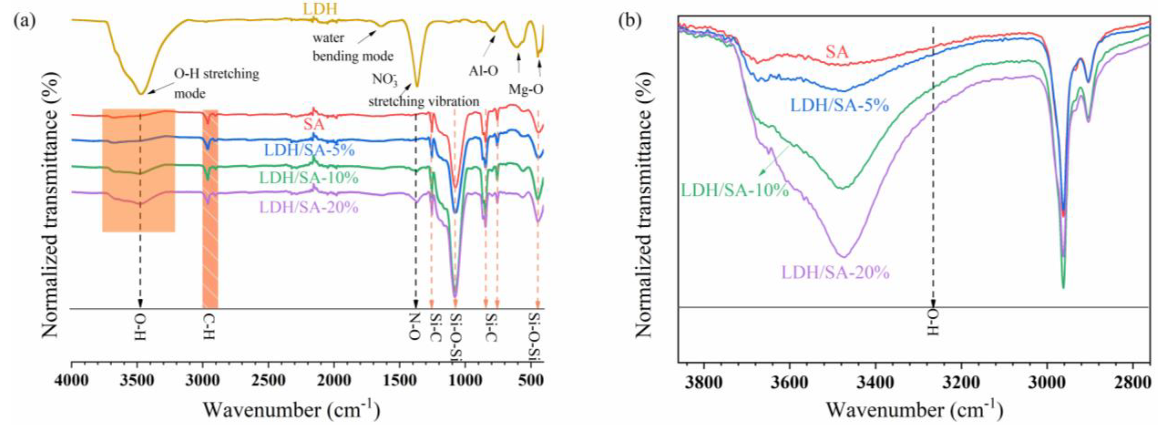 Gels 08 00581 g007 550