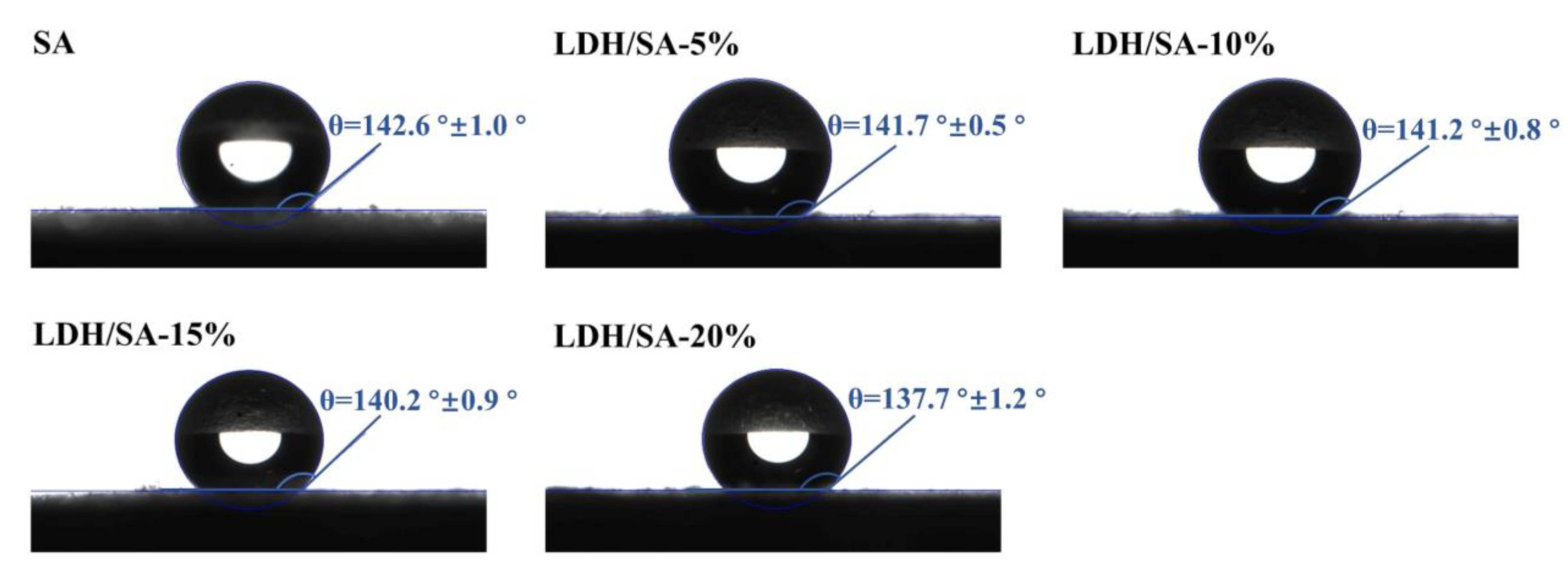 Gels 08 00581 g008 550