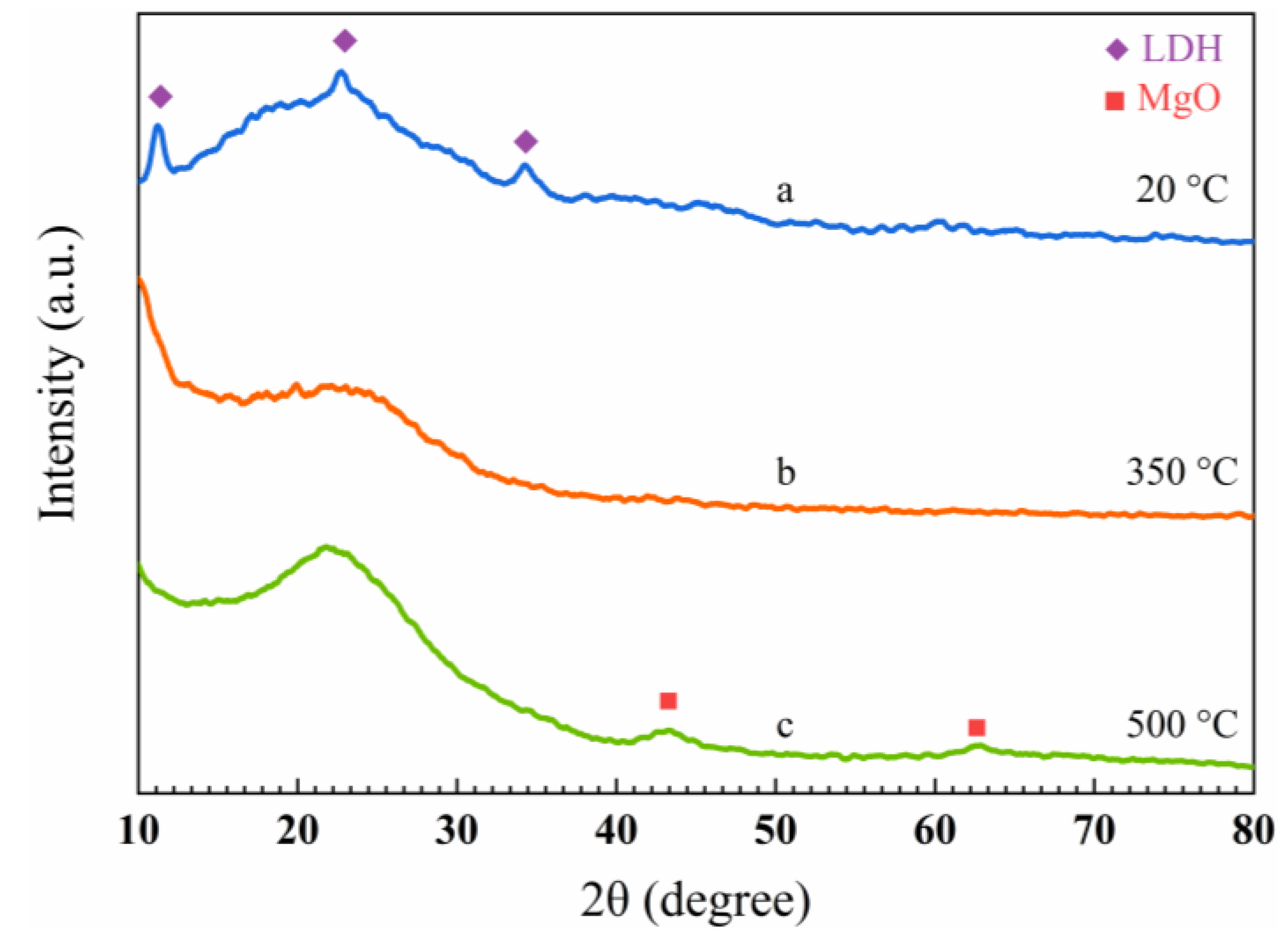 Gels 08 00581 g010 550