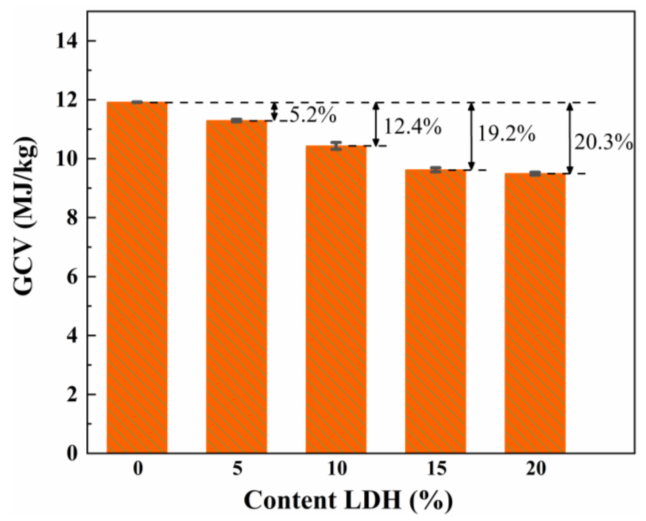 Gels 08 00581 g012 550