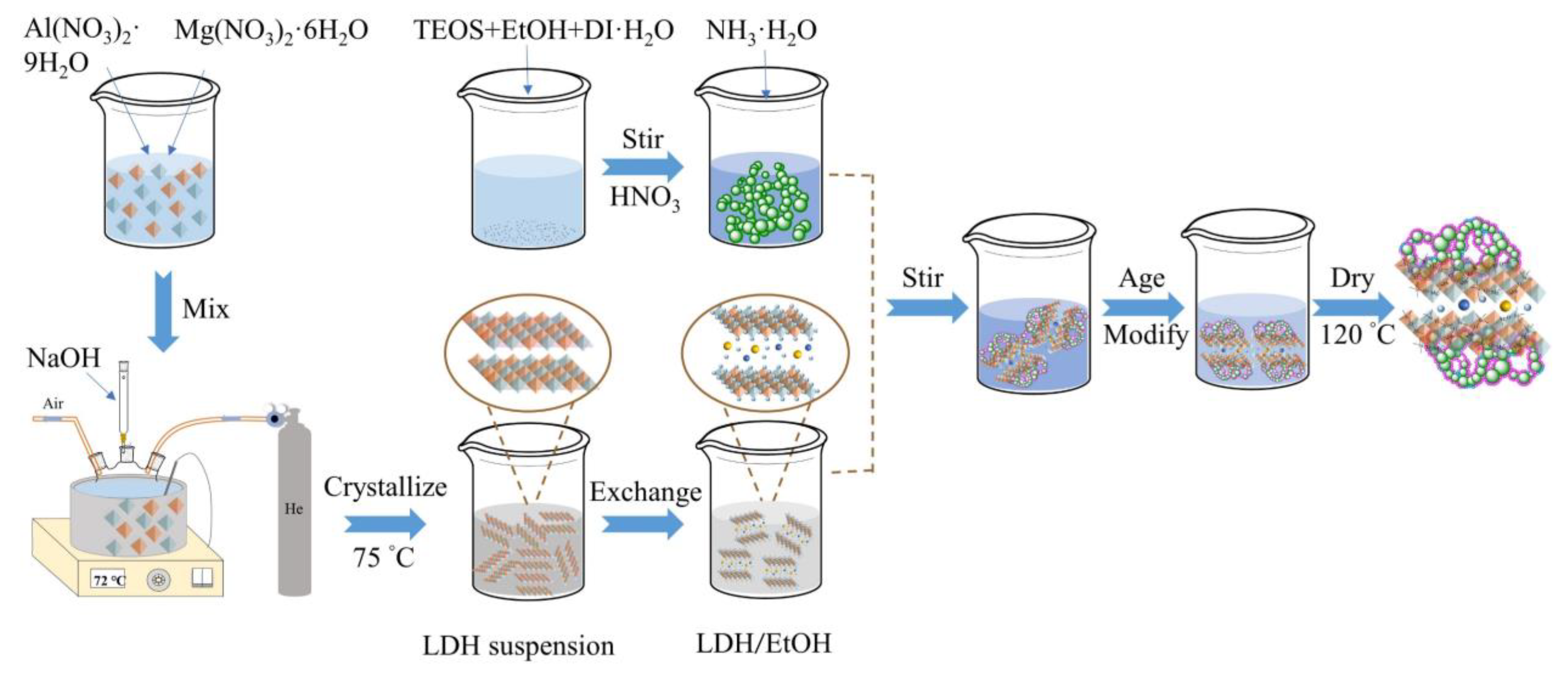 Gels 08 00581 g014 550