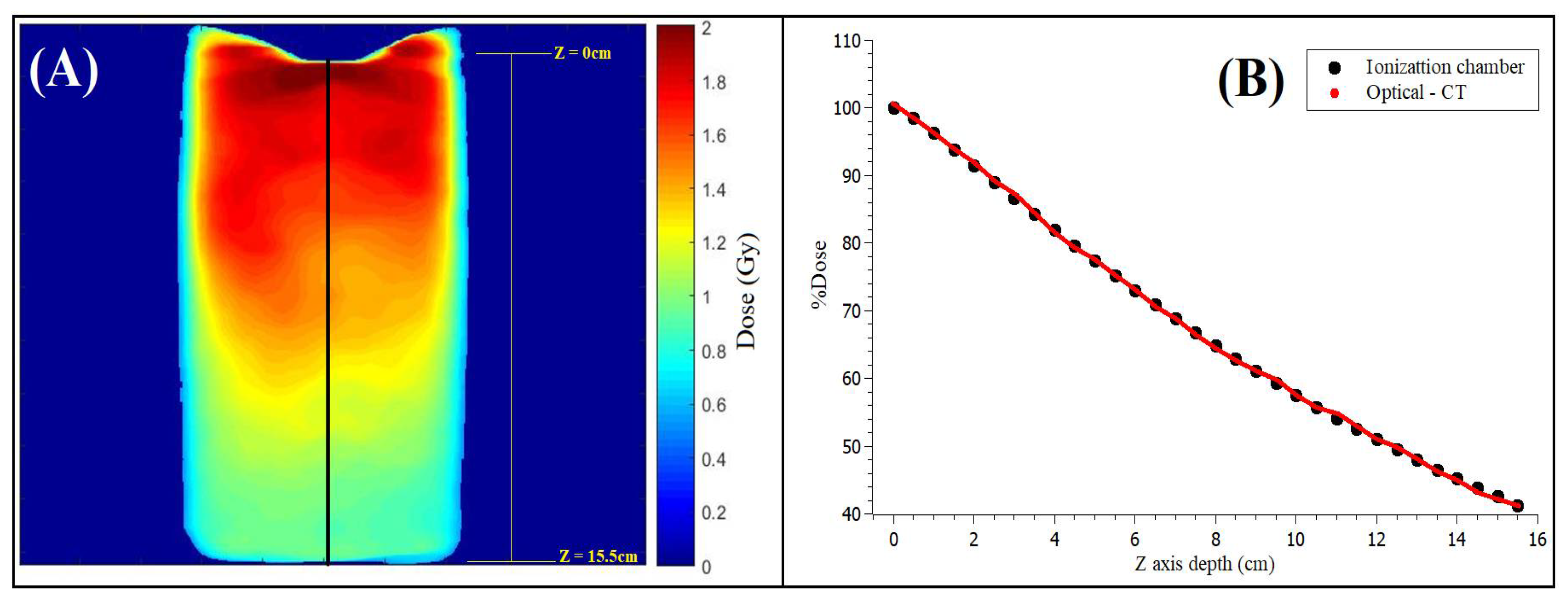 Gels 08 00582 g001 550