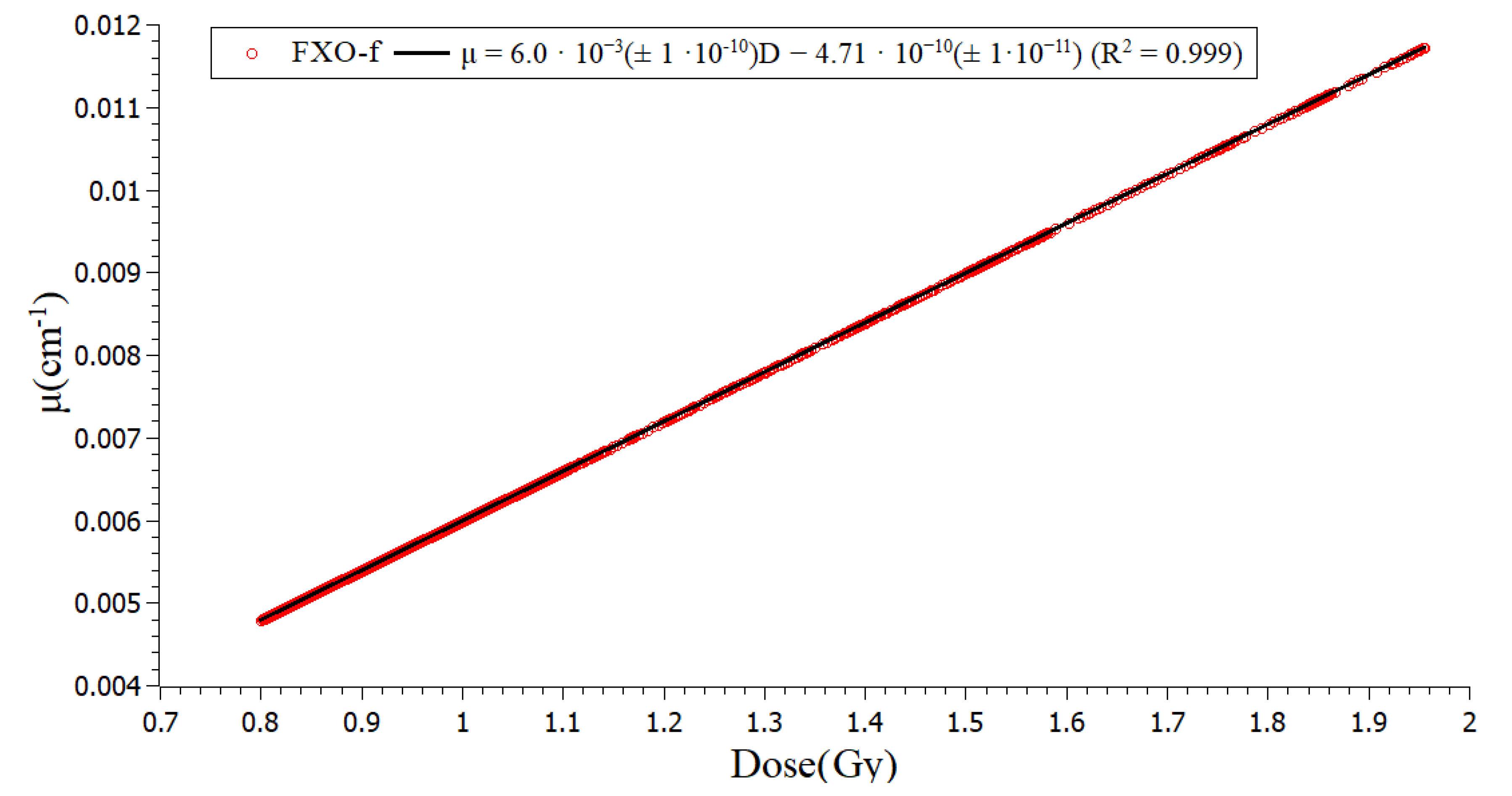 Gels 08 00582 g002 550