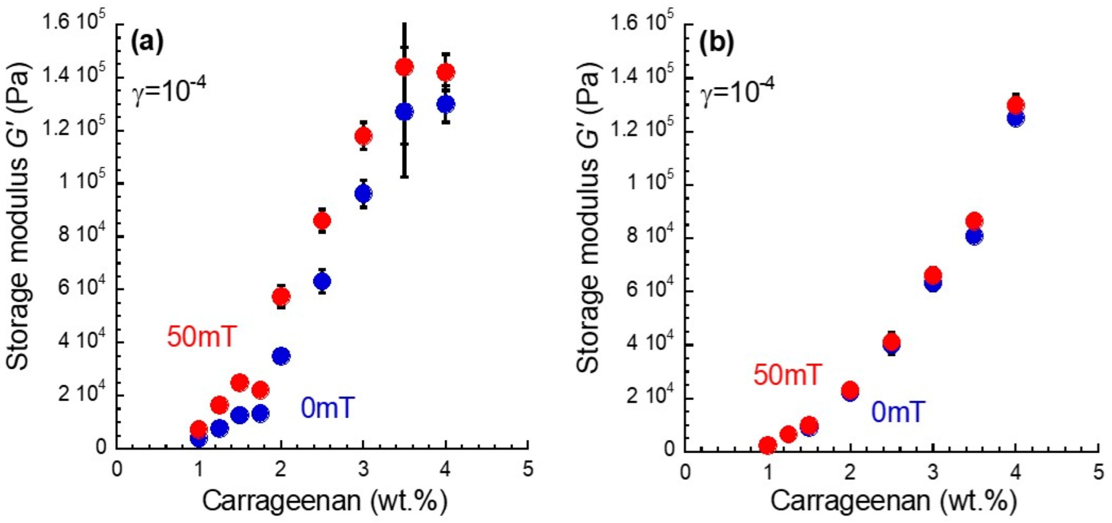 Gels 08 00584 g002 550