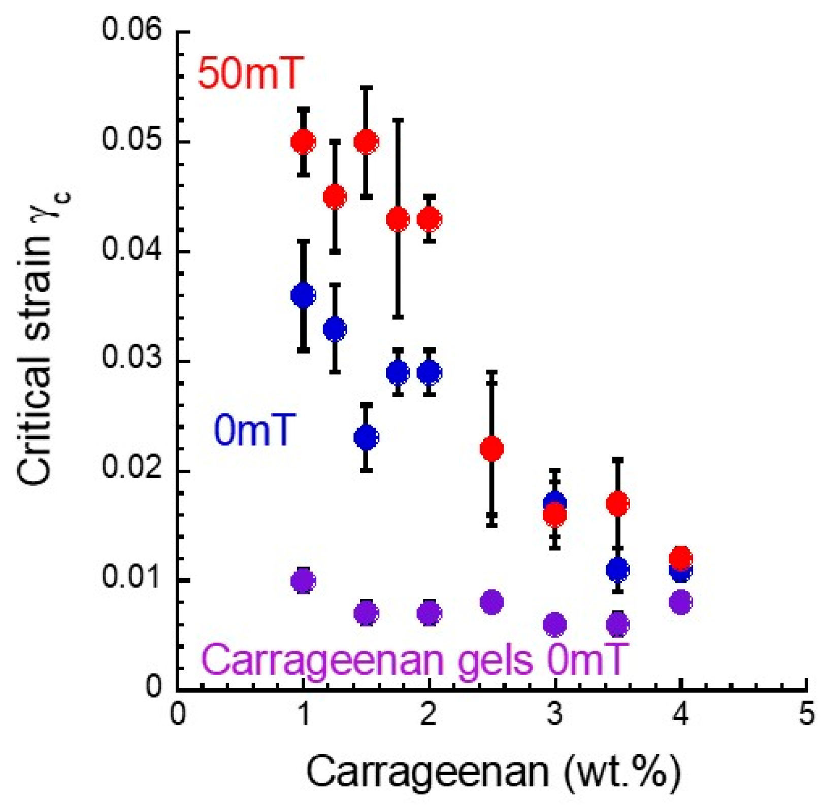 Gels 08 00584 g004 550