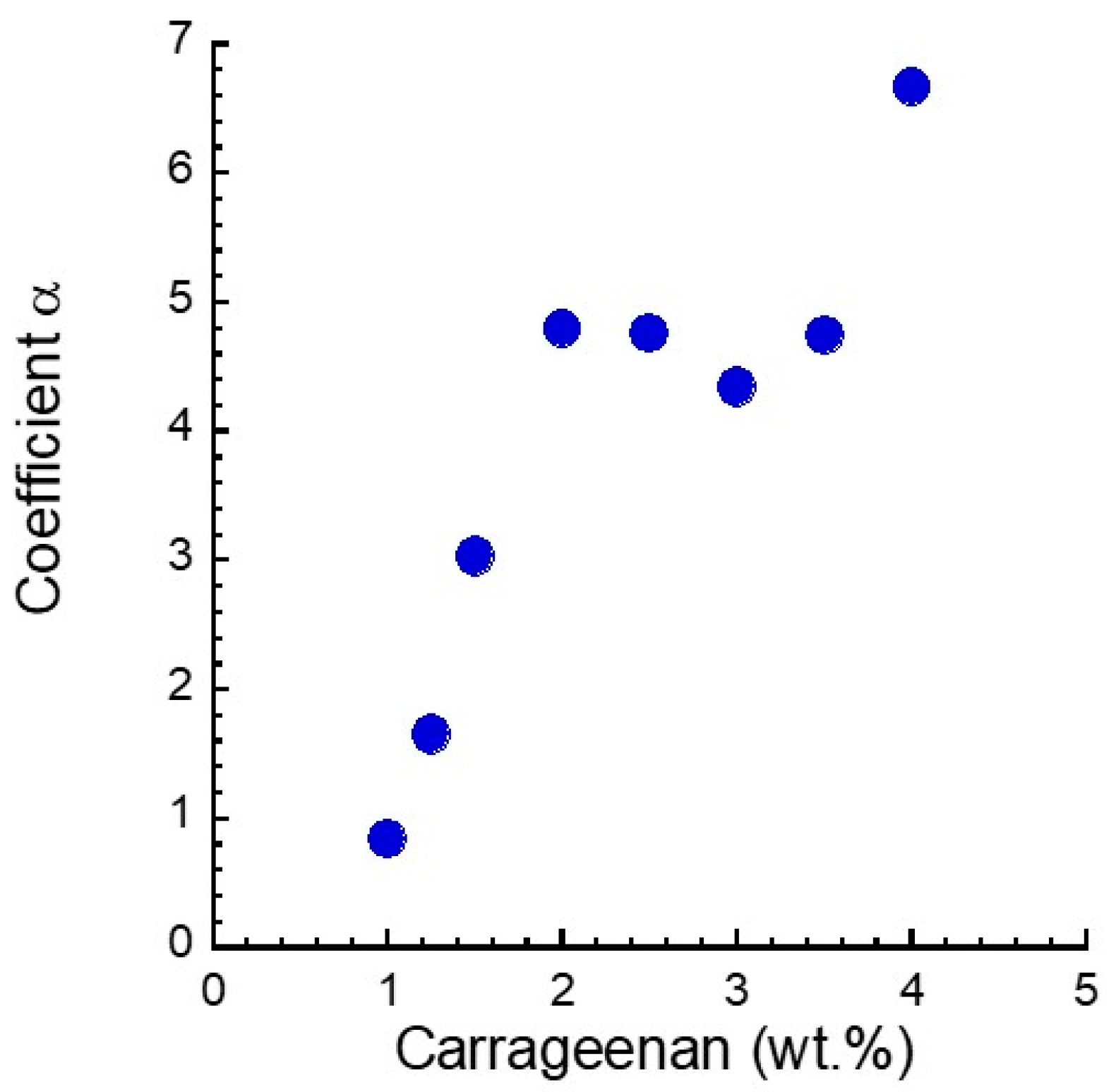 Gels 08 00584 g005 550