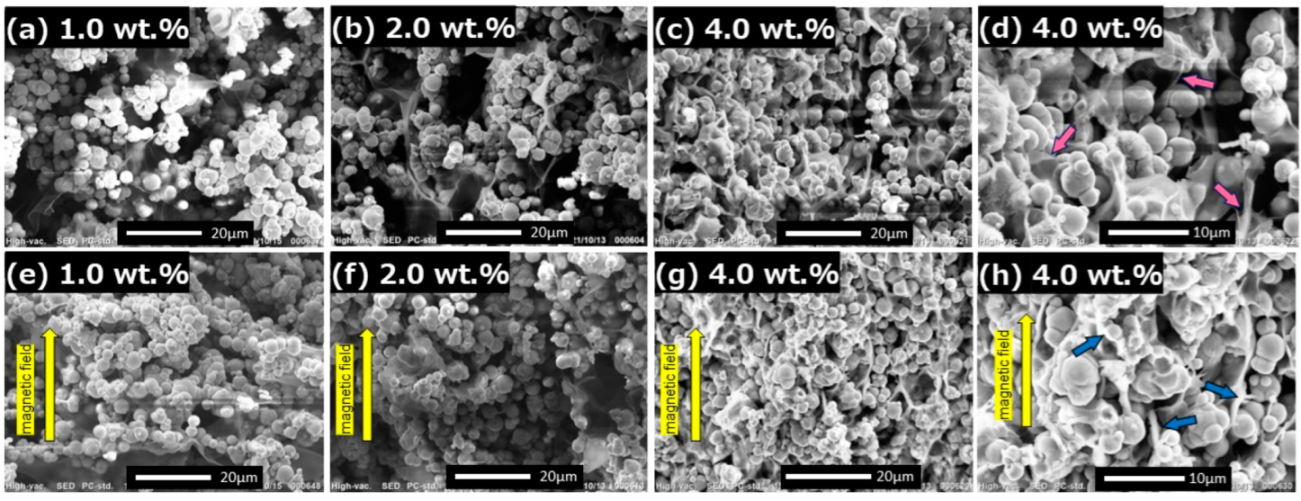 Gels 08 00584 g006 550