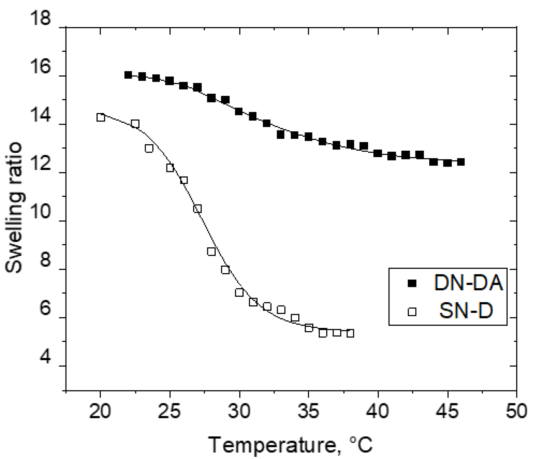 Gels 08 00586 g001 550