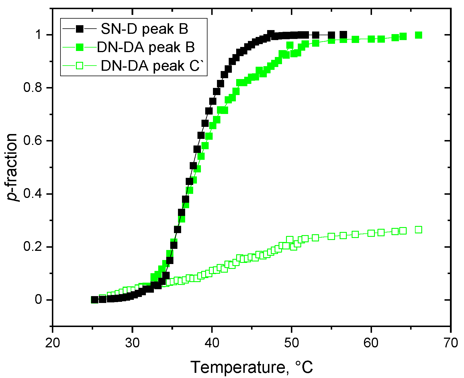 Gels 08 00586 g003 550