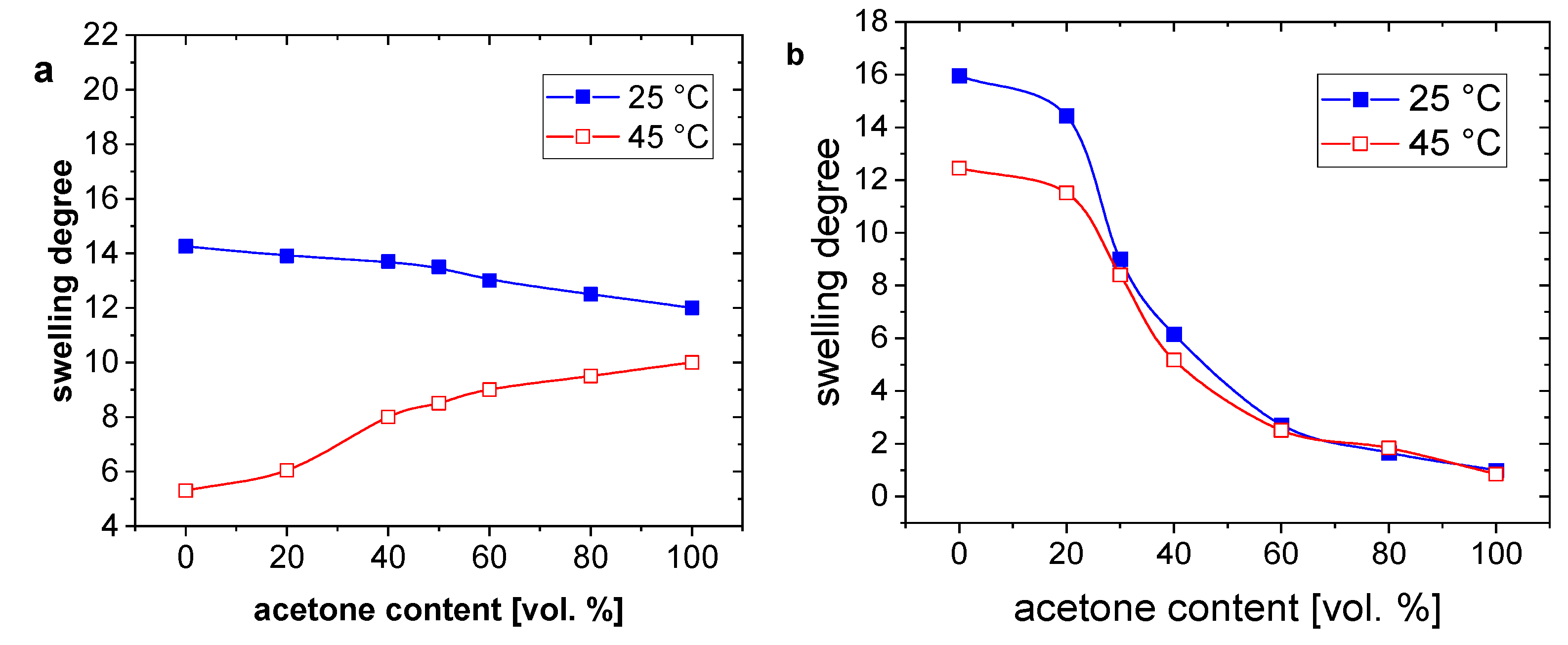 Gels 08 00586 g004 550