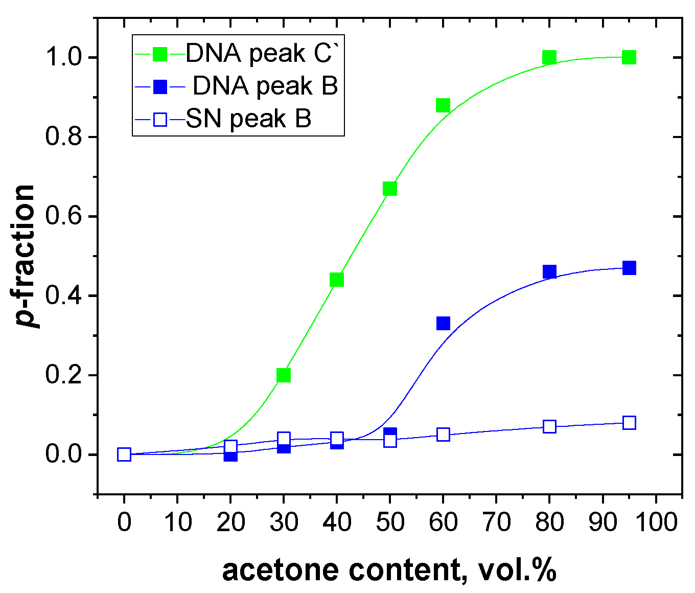 Gels 08 00586 g005 550