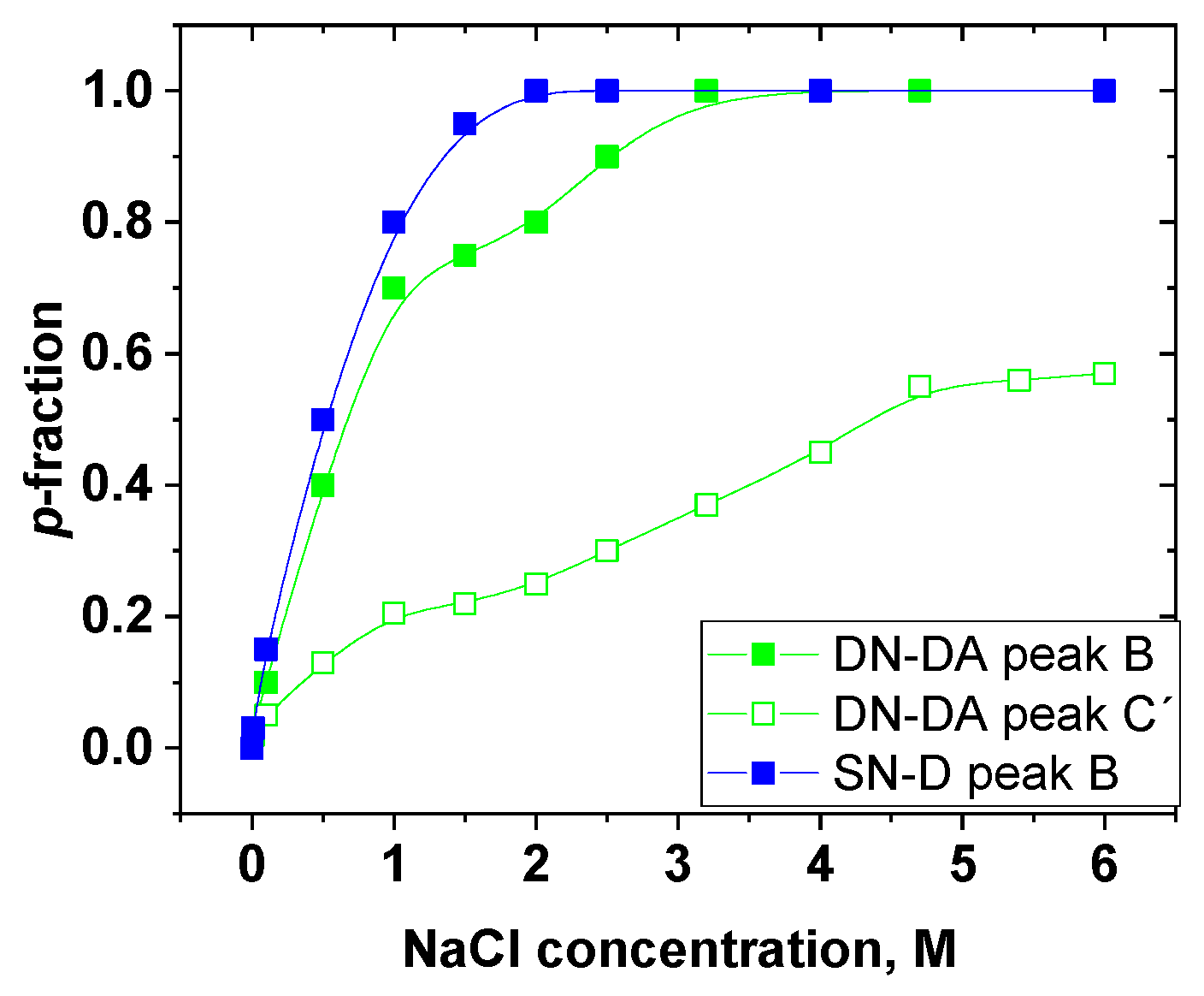 Gels 08 00586 g007 550