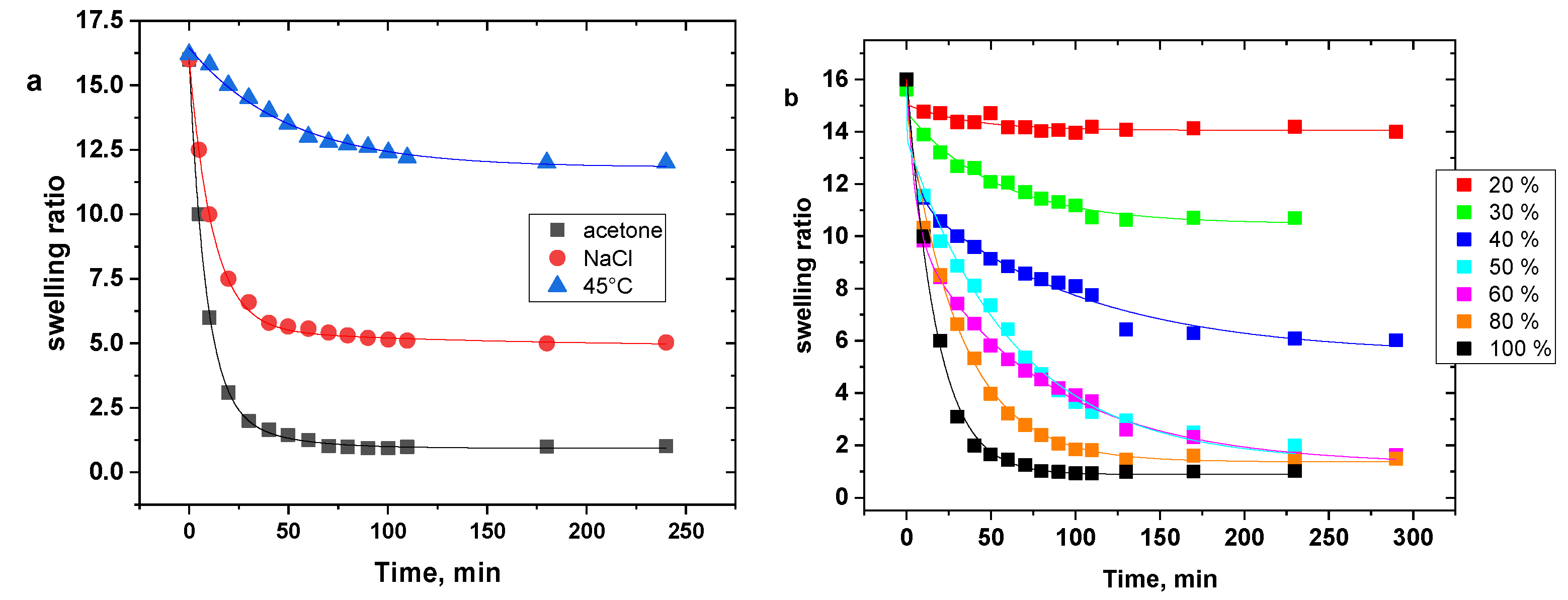 Gels 08 00586 g009 550