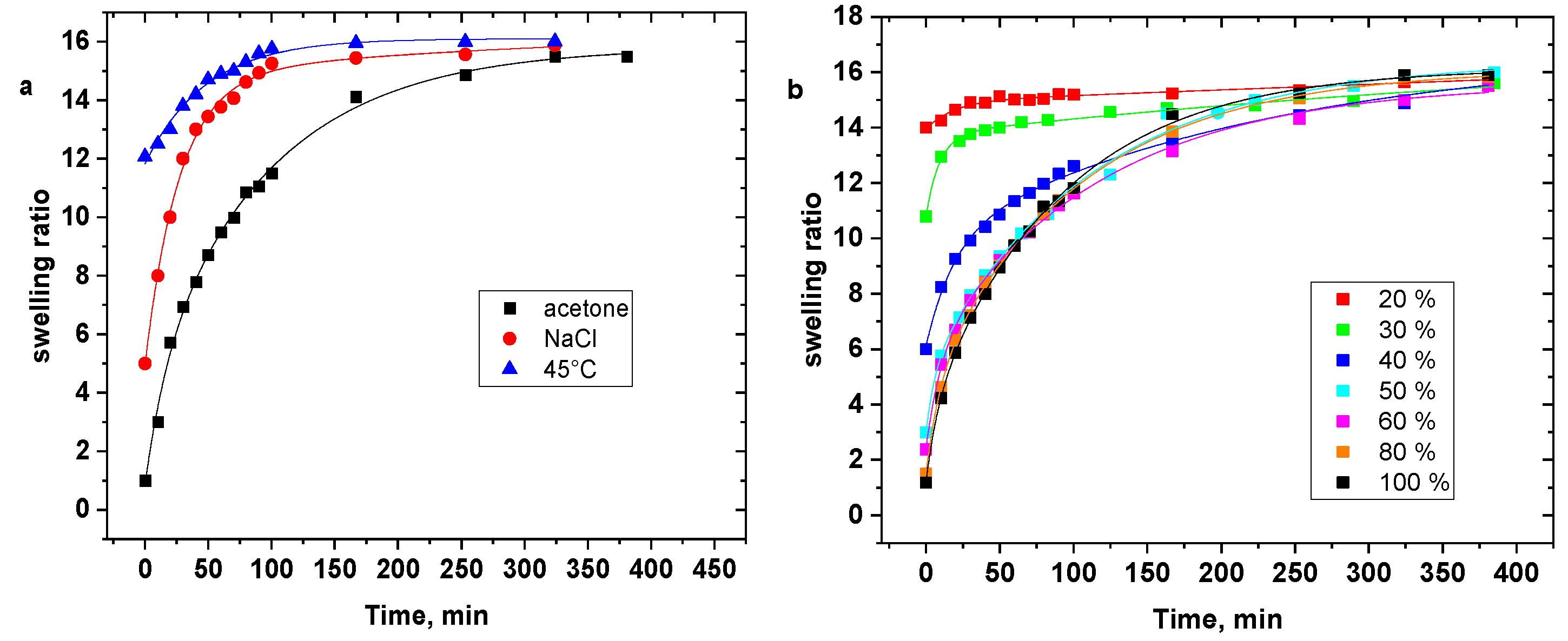 Gels 08 00586 g010 550