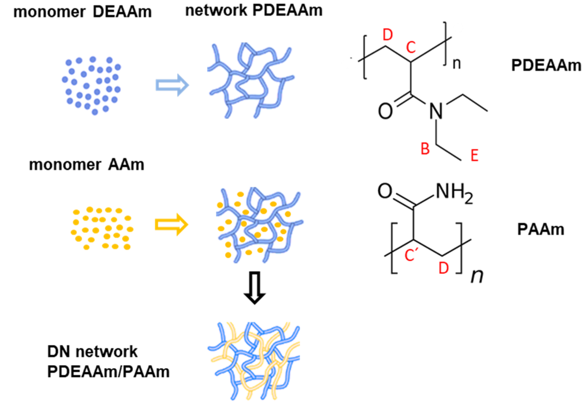 Gels 08 00586 sch001 550