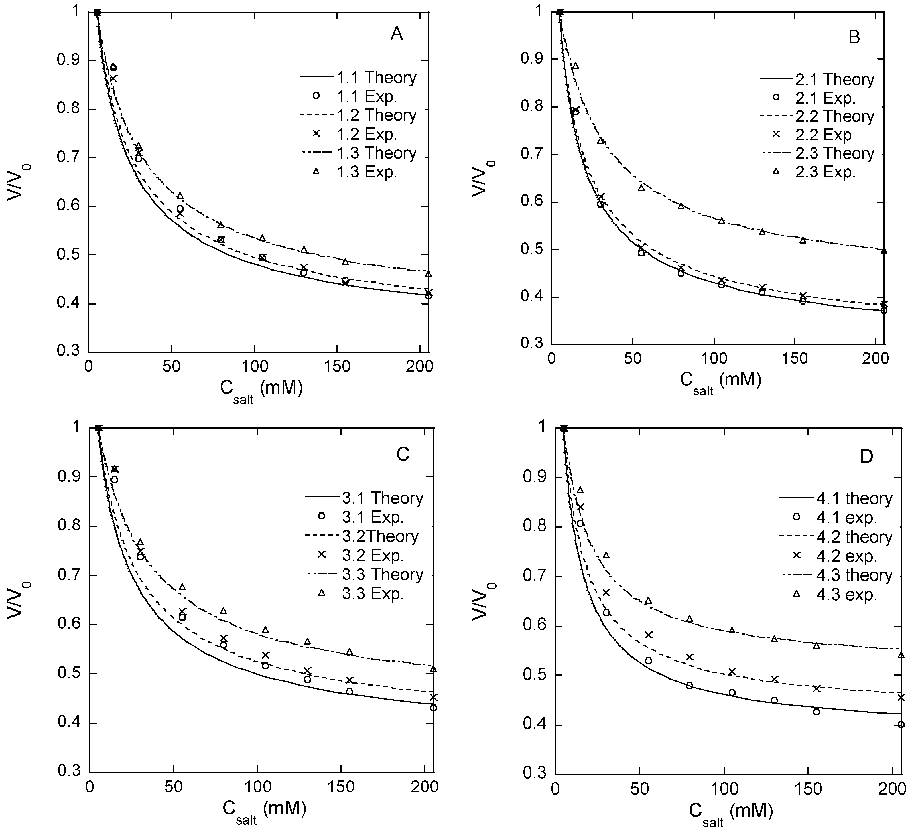 Gels 08 00588 g001 550