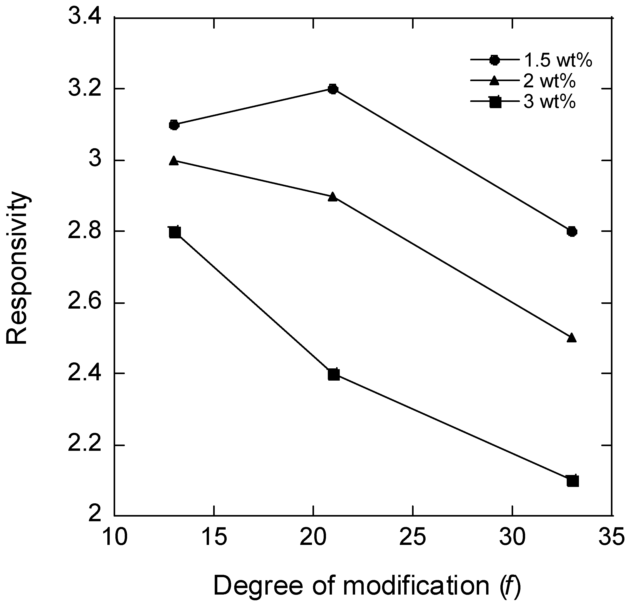 Gels 08 00588 g002 550