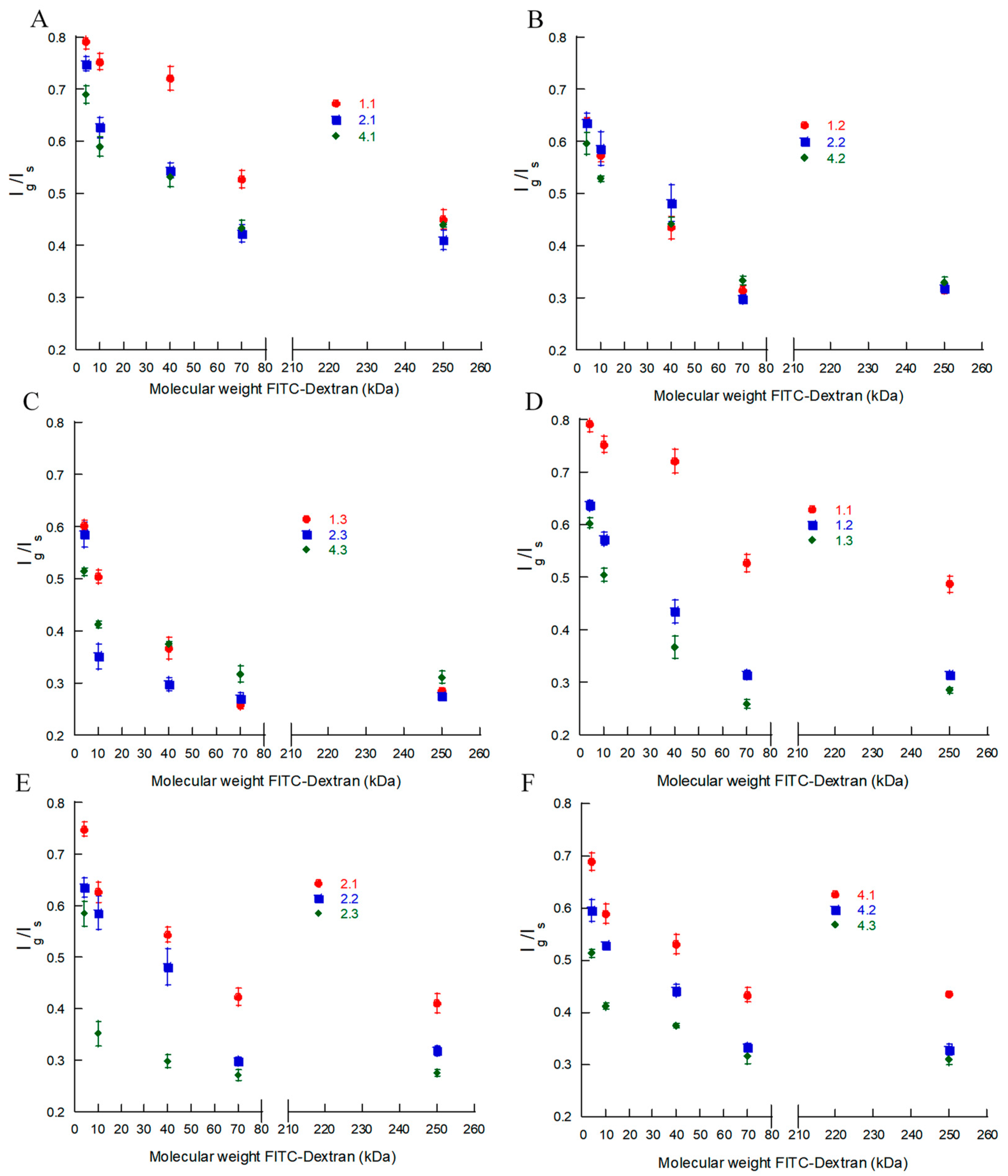 Gels 08 00588 g004 550