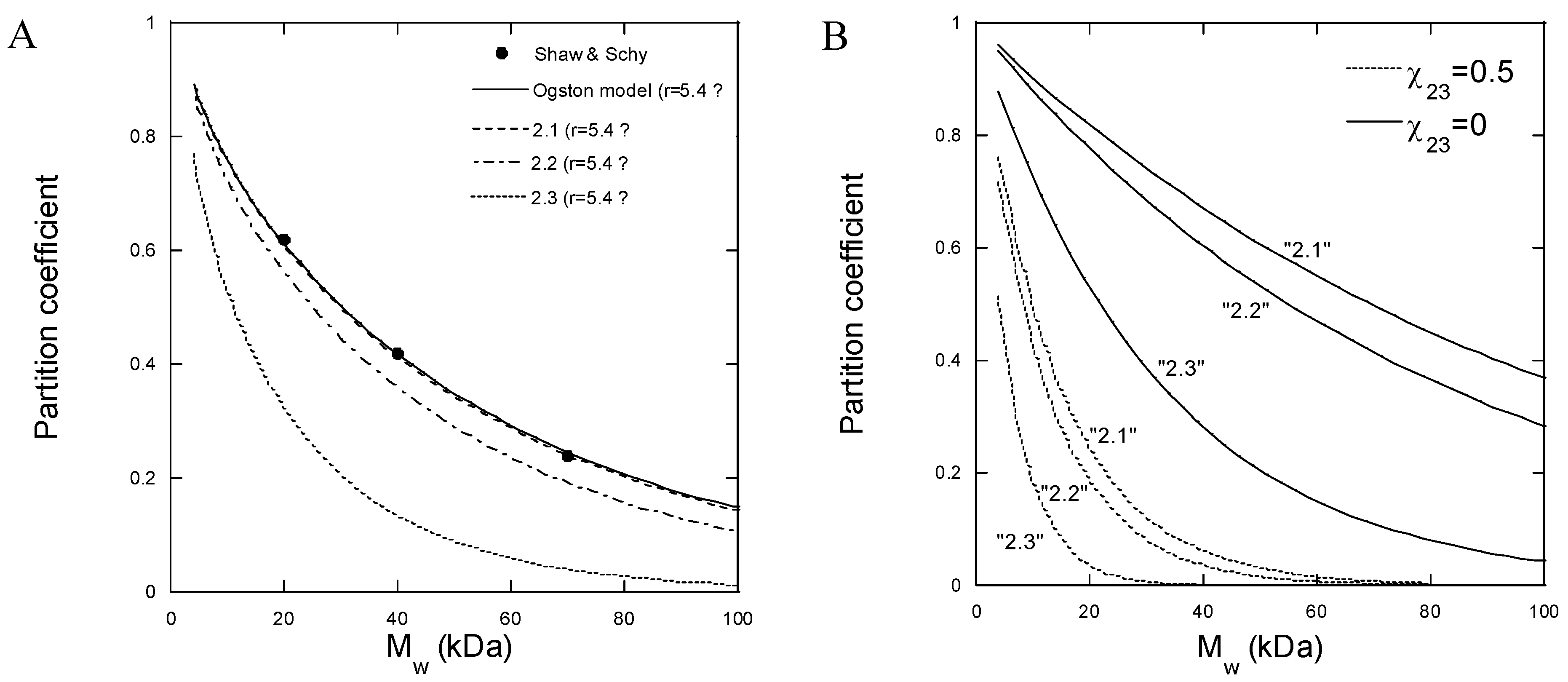Gels 08 00588 g005 550