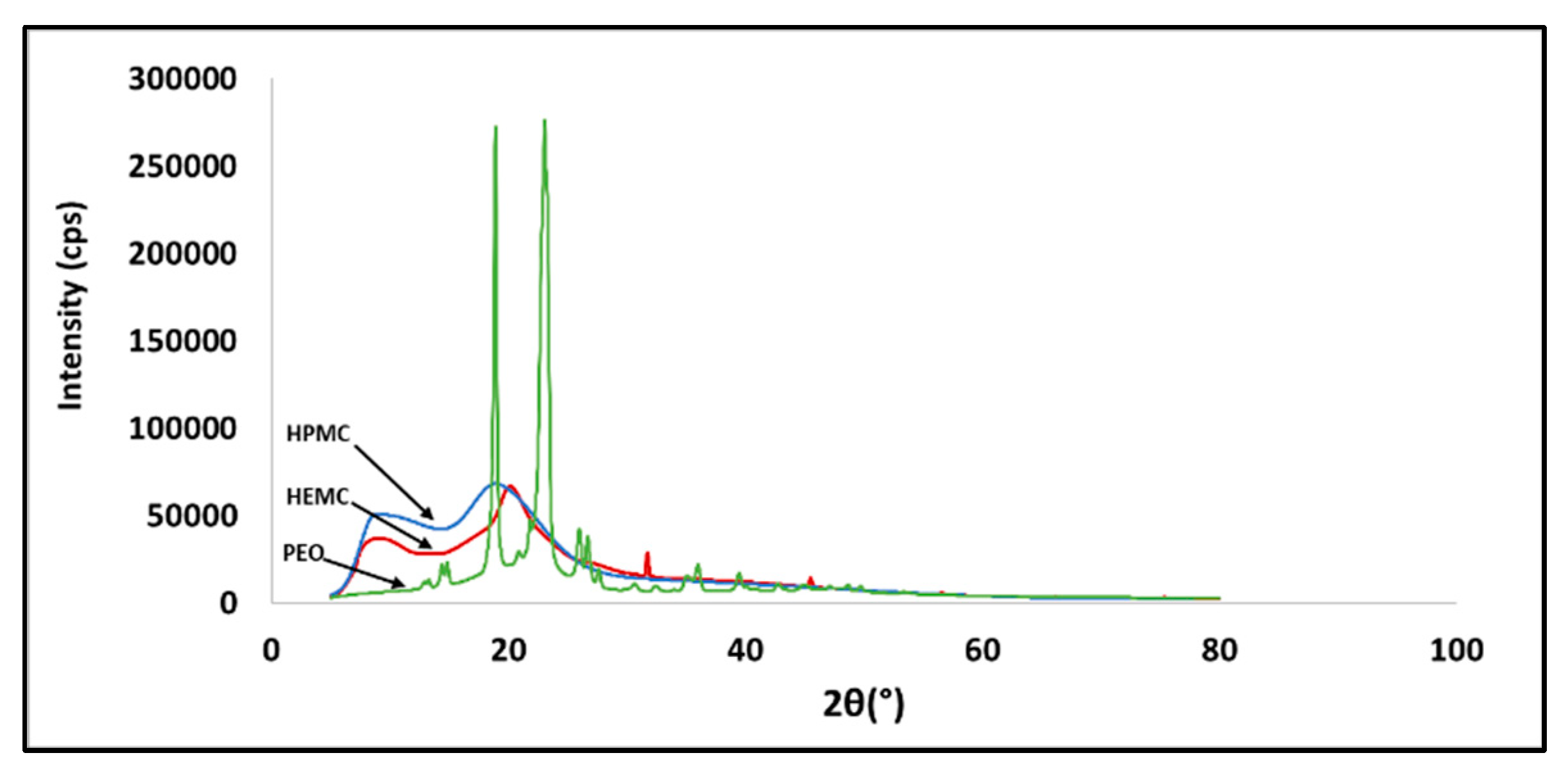Gels 08 00592 g001 550