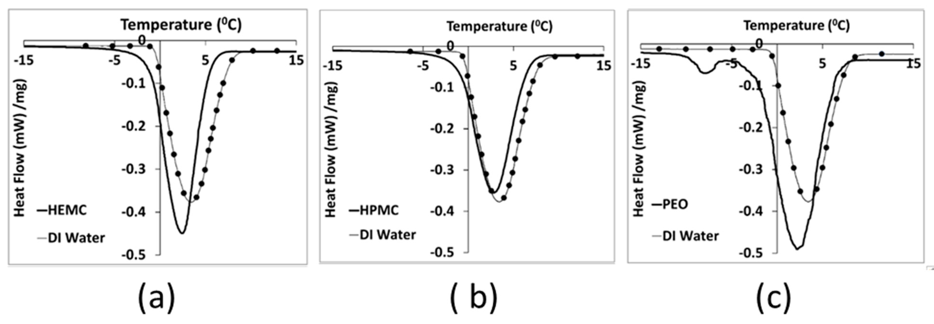Gels 08 00592 g002 550