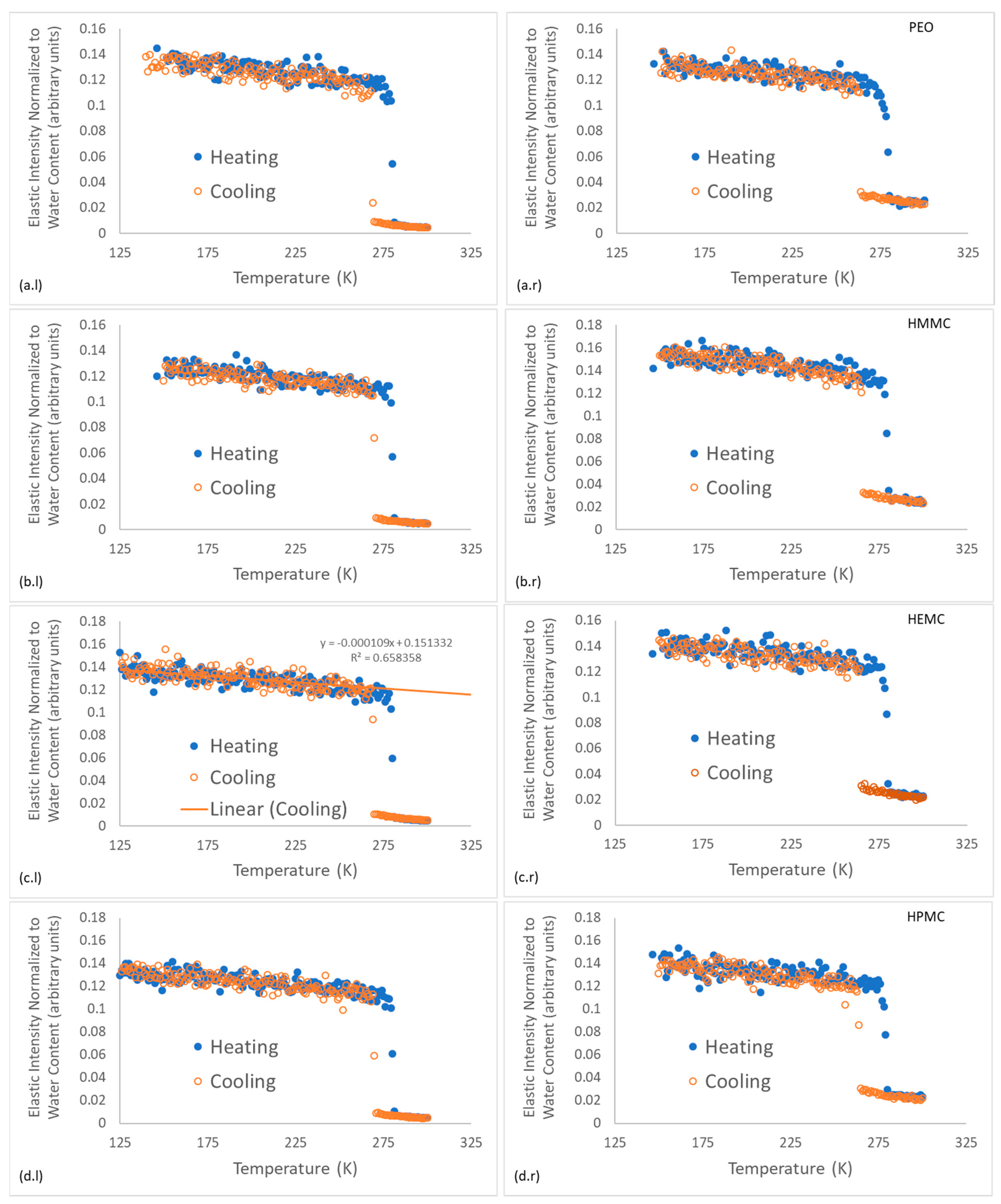 Gels 08 00592 g007 550