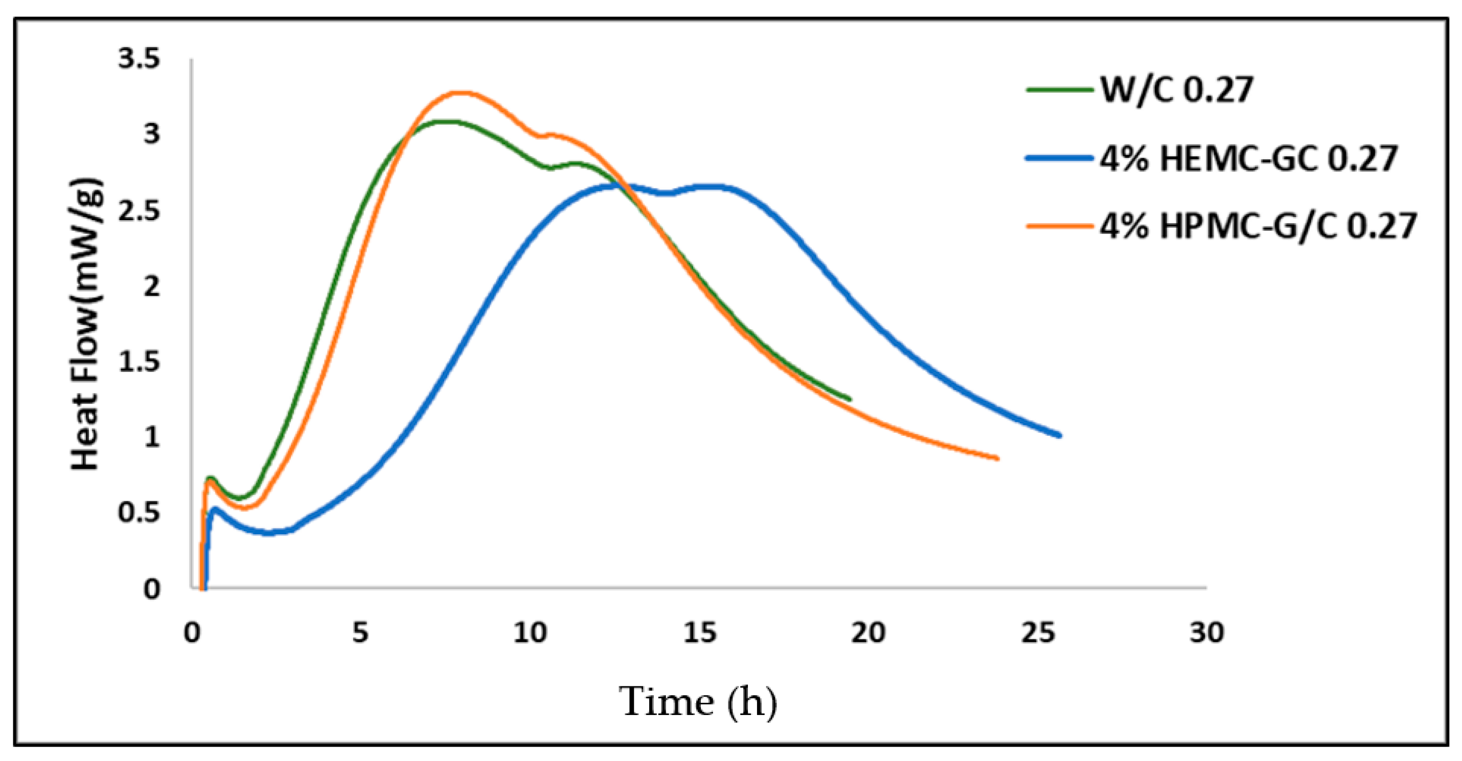 Gels 08 00592 g011 550