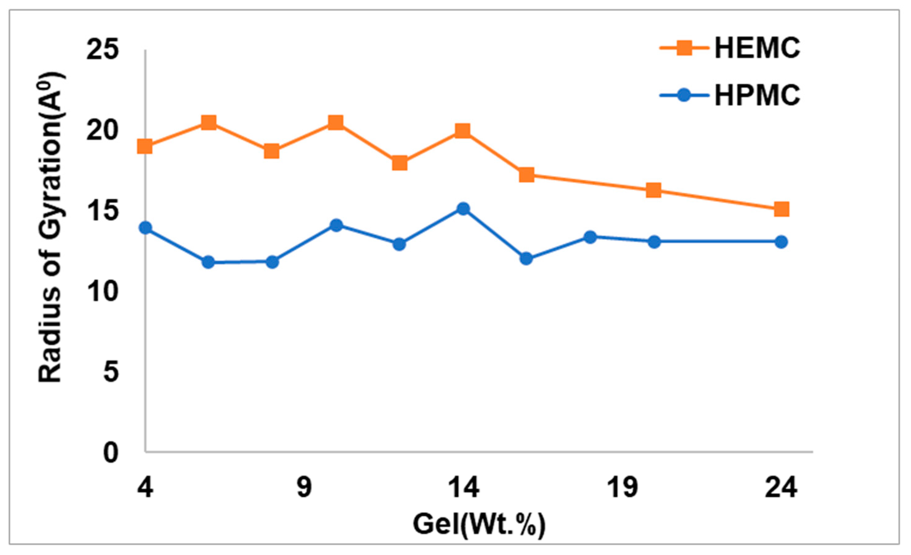 Gels 08 00592 g013 550