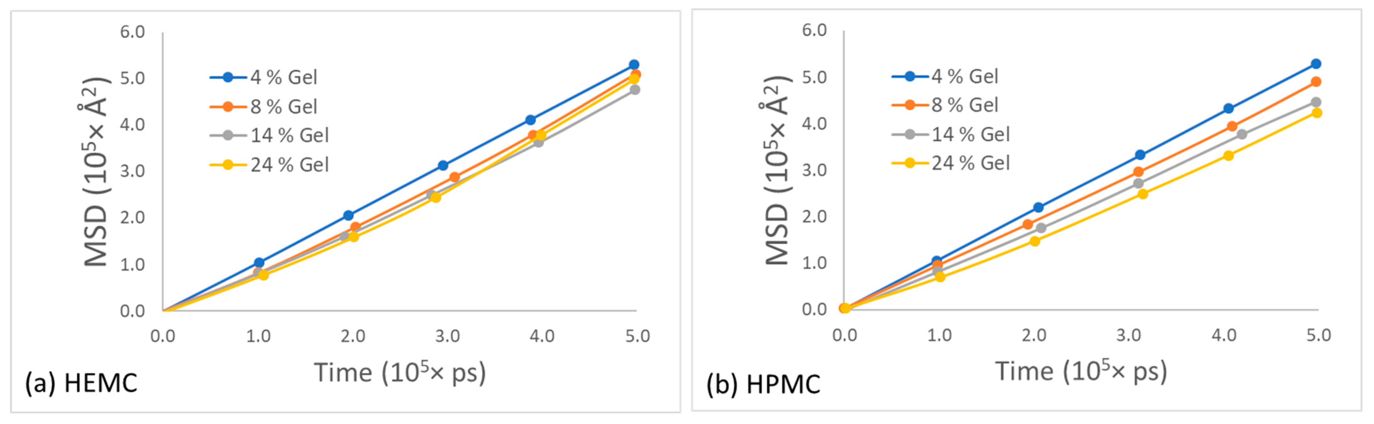 Gels 08 00592 g014 550