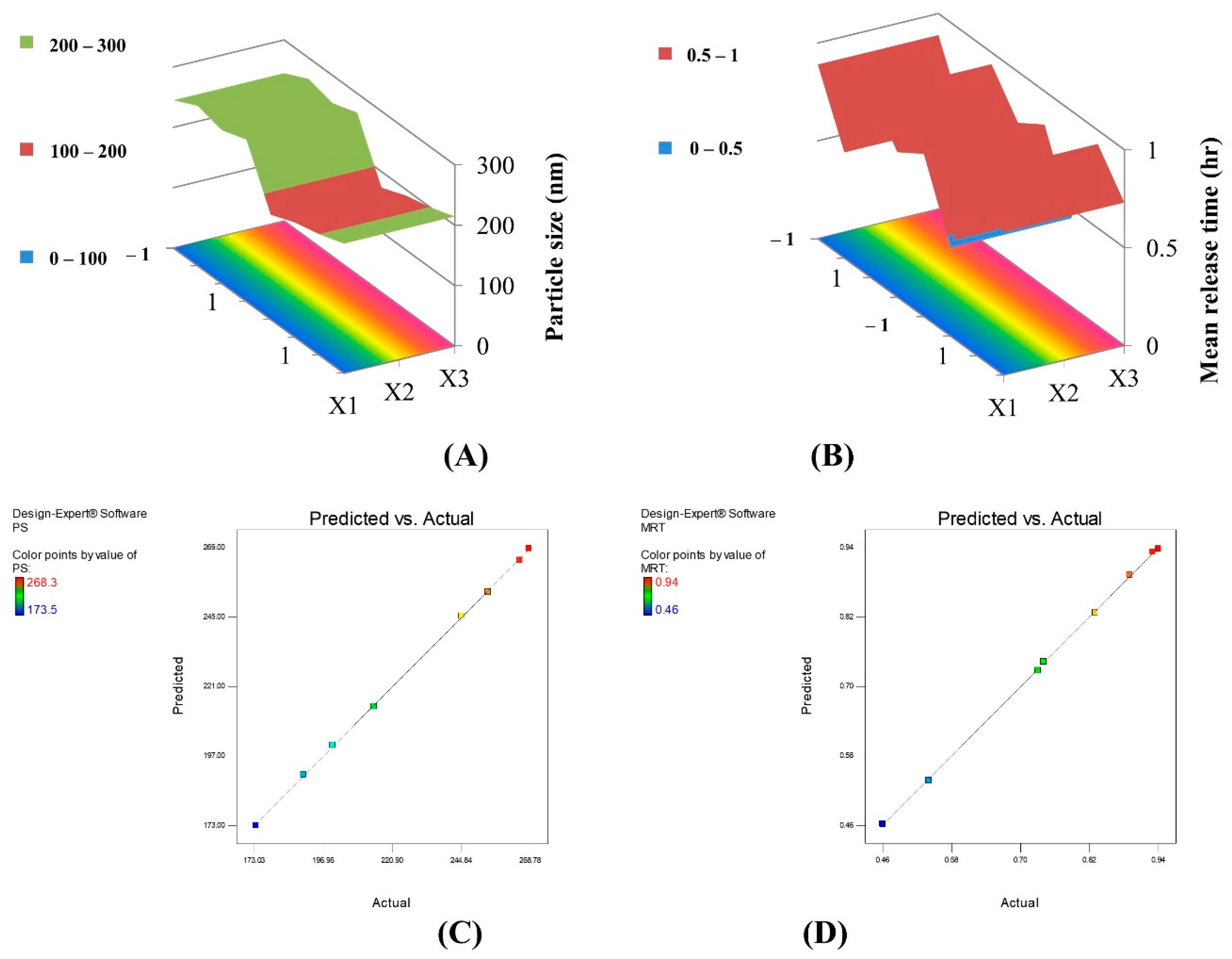 Gels 08 00593 g001 Gels 08 00593 g001