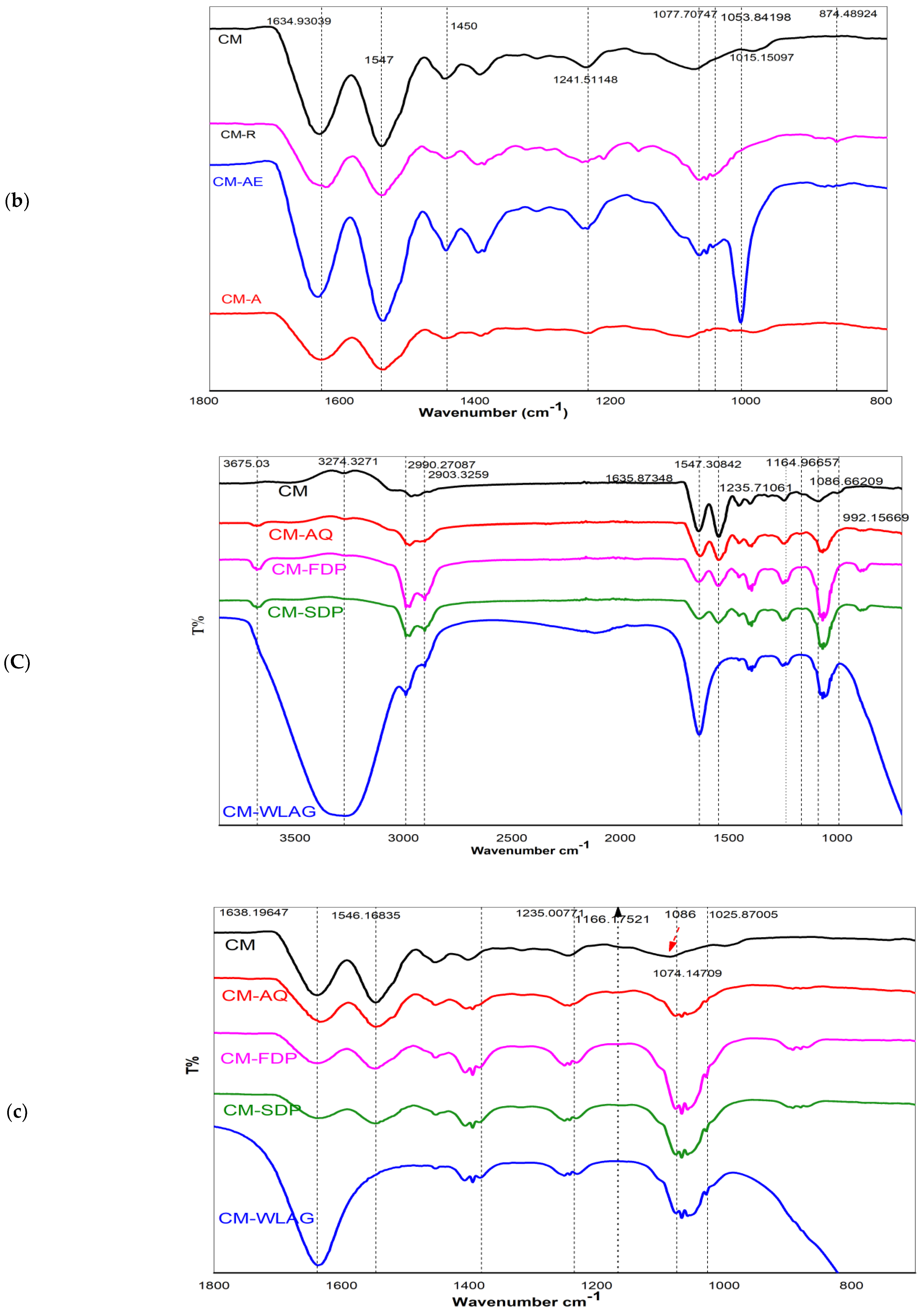 Gels 08 00597 g004b Gels 08 00597 g004b