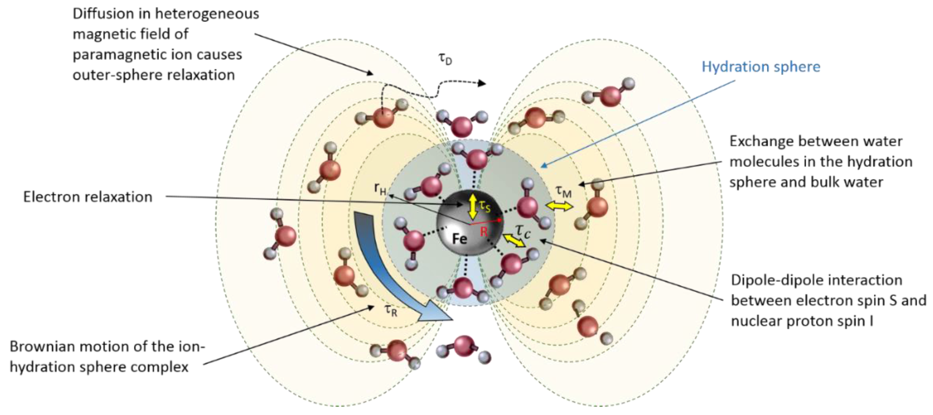 Gels 08 00599 g002 Gels 08 00599 g002