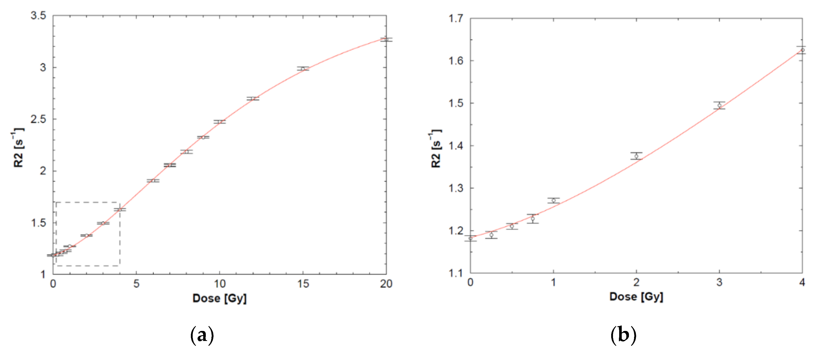 Gels 08 00599 g004 Gels 08 00599 g004