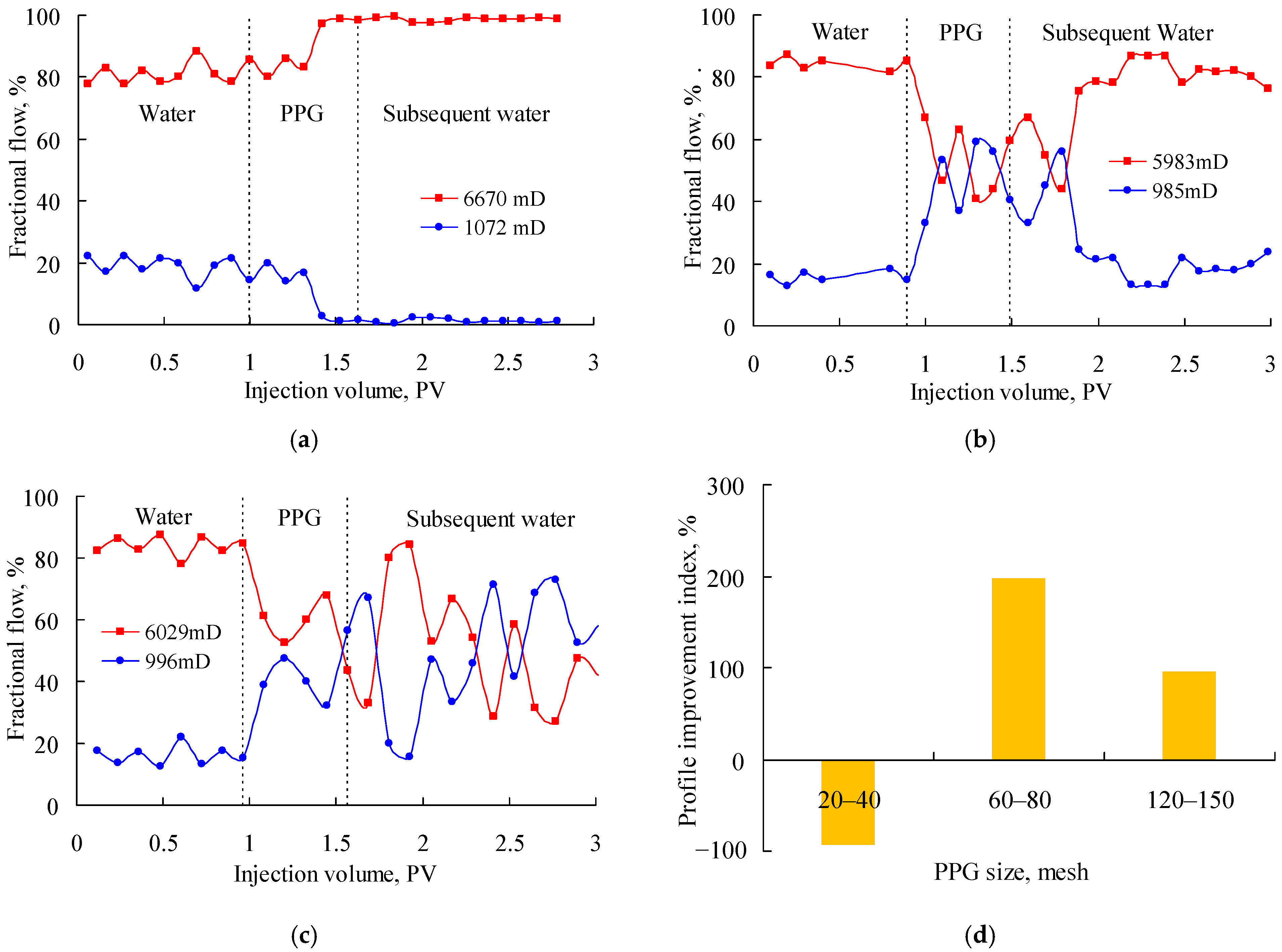 Gels 08 00601 g002 550