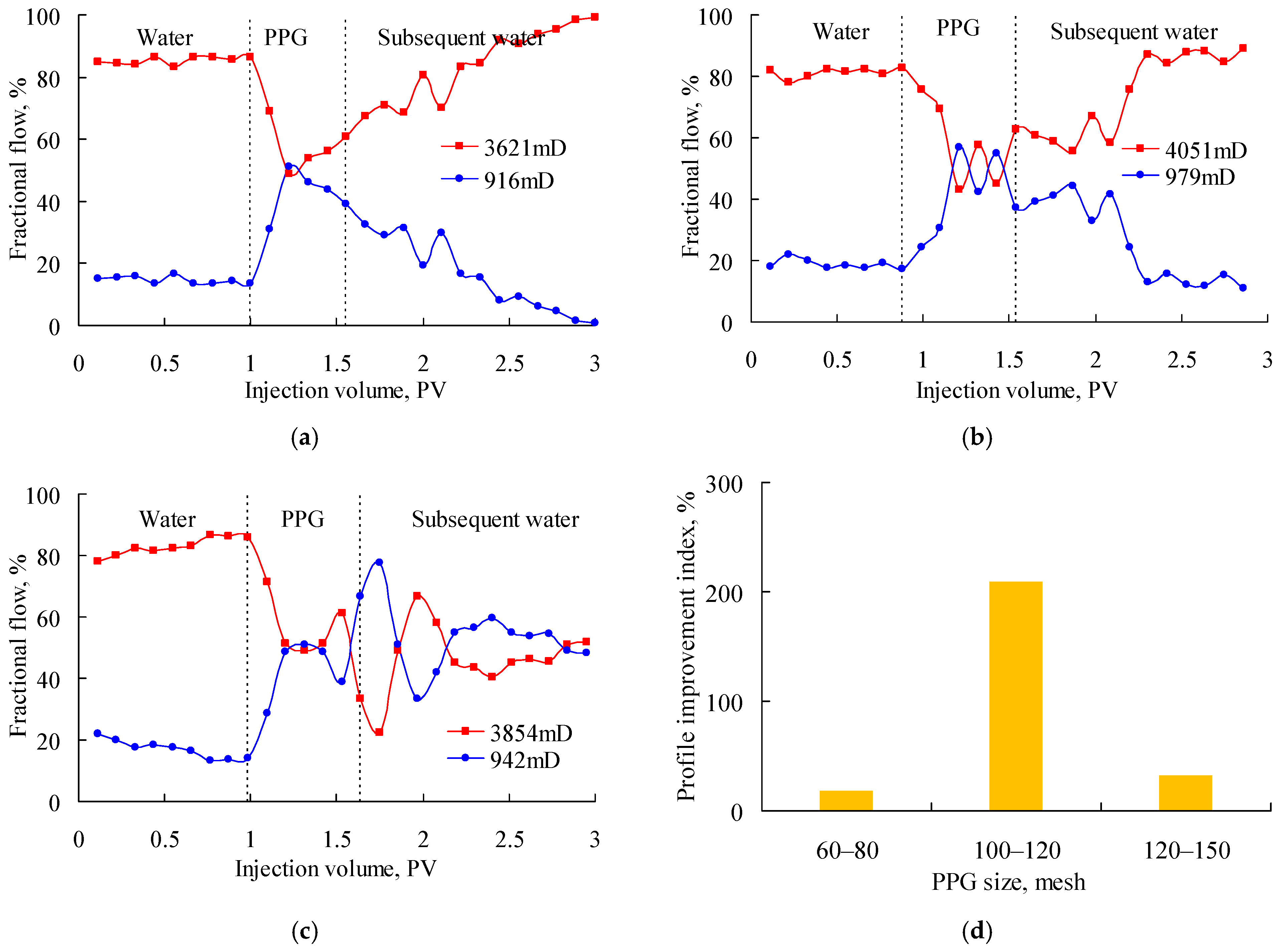 Gels 08 00601 g003 550