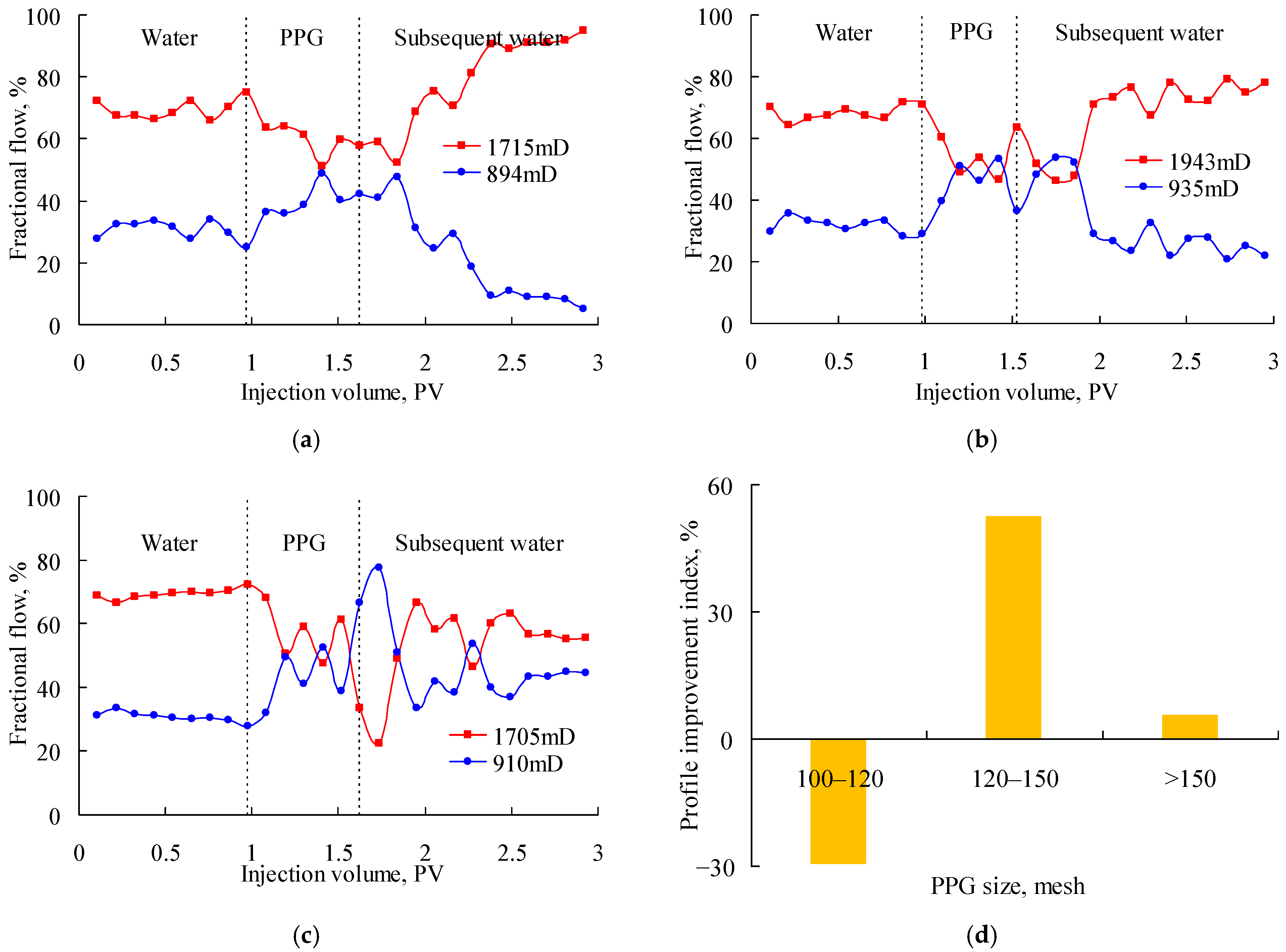 Gels 08 00601 g004 550