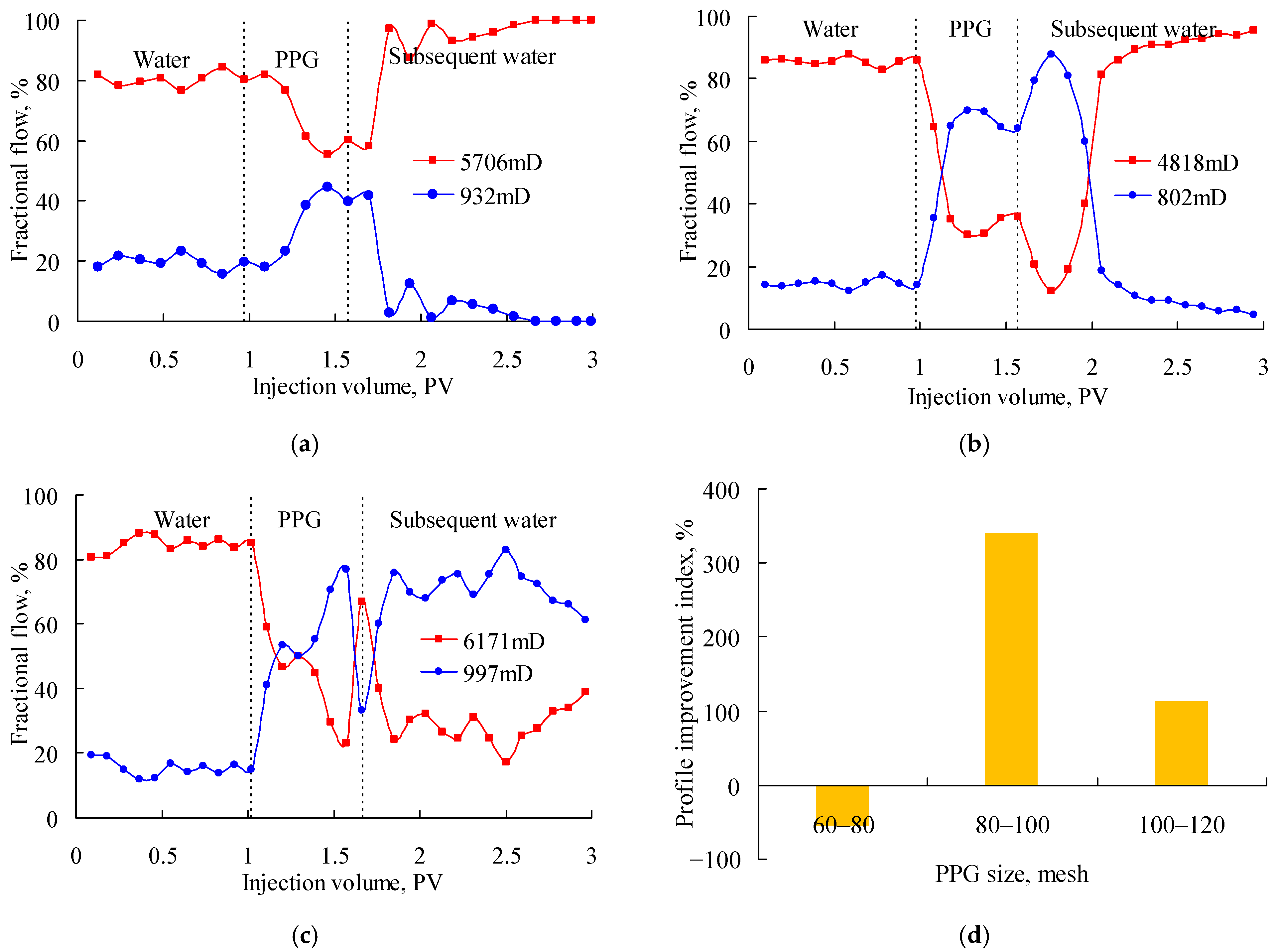 Gels 08 00601 g005 550
