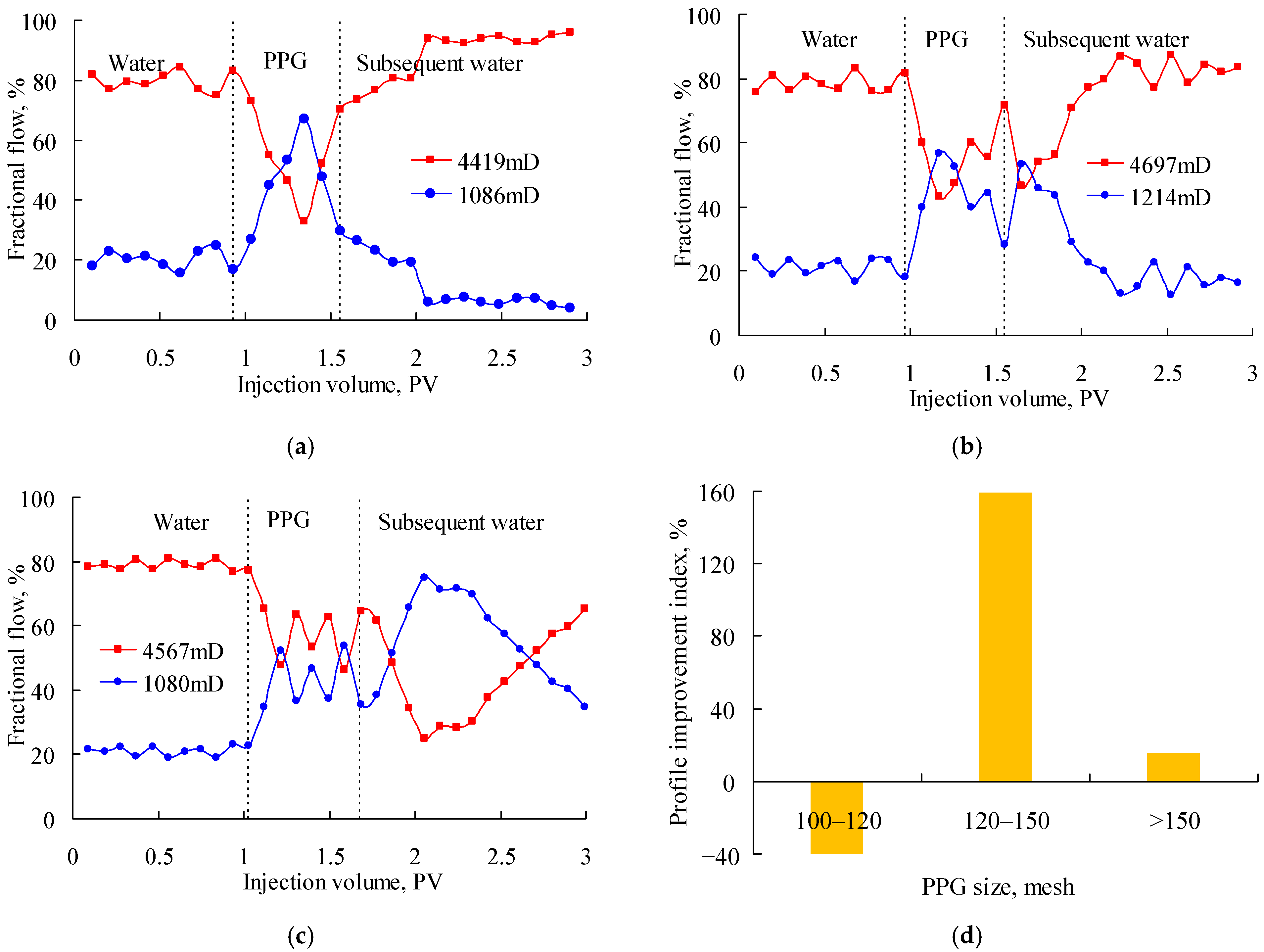 Gels 08 00601 g006 550
