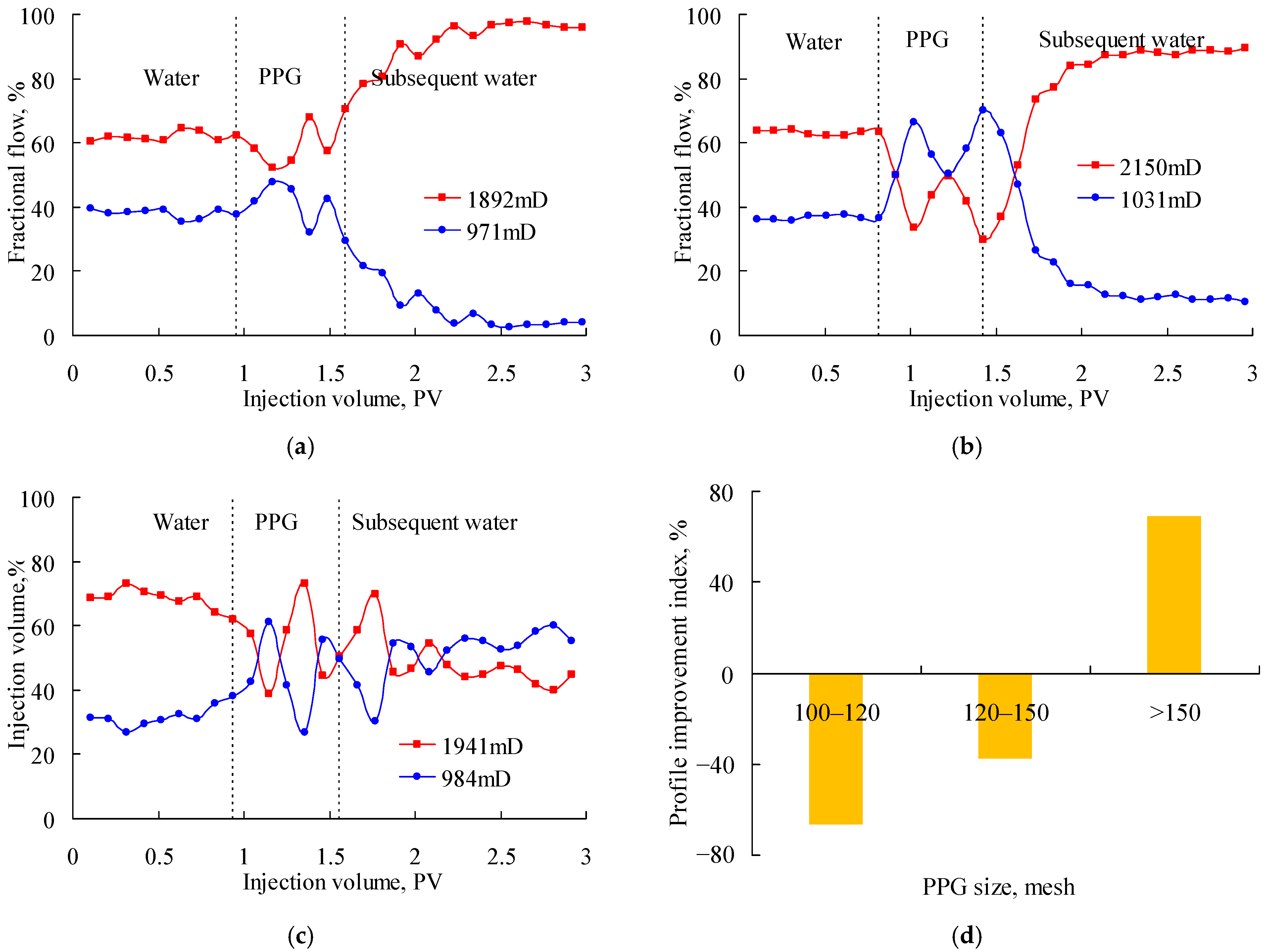 Gels 08 00601 g007 550
