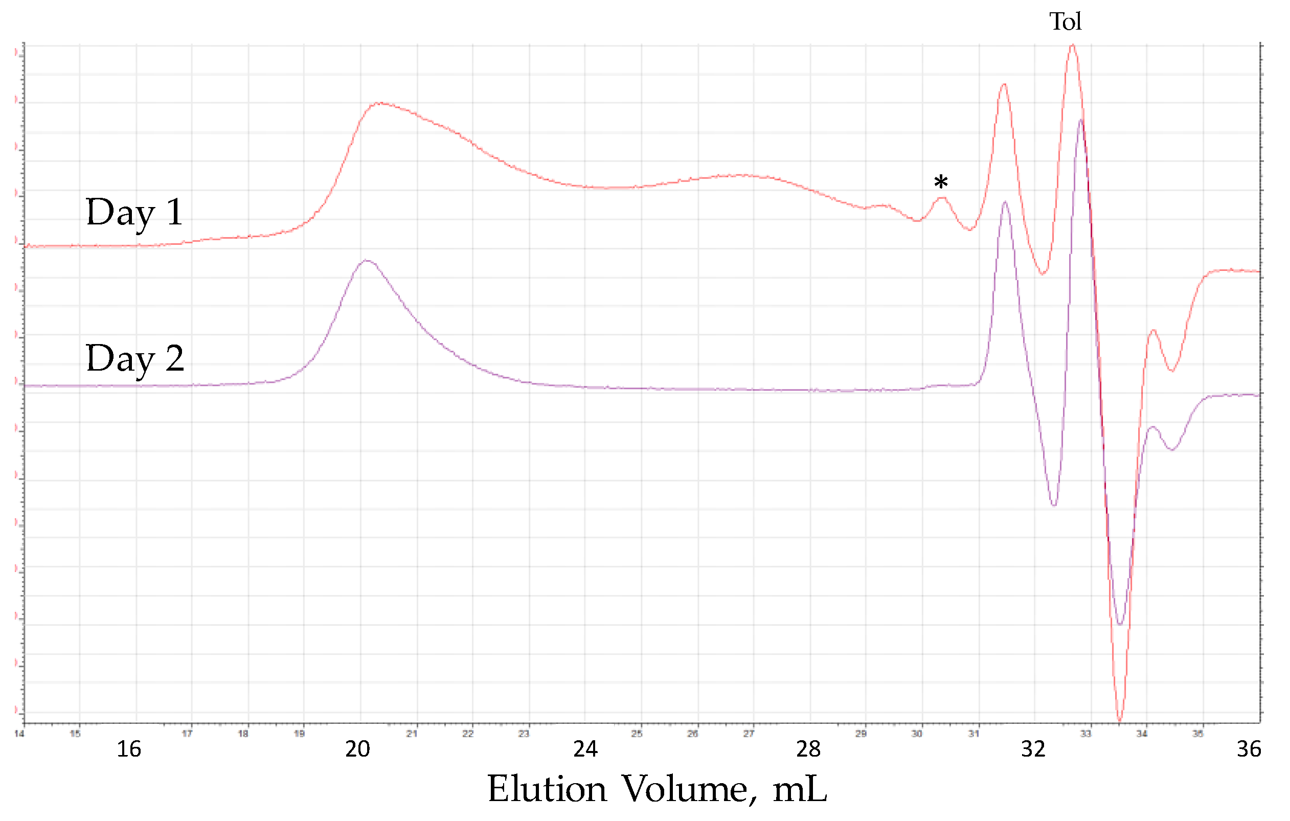 Gels 08 00607 g006 Gels 08 00607 g006